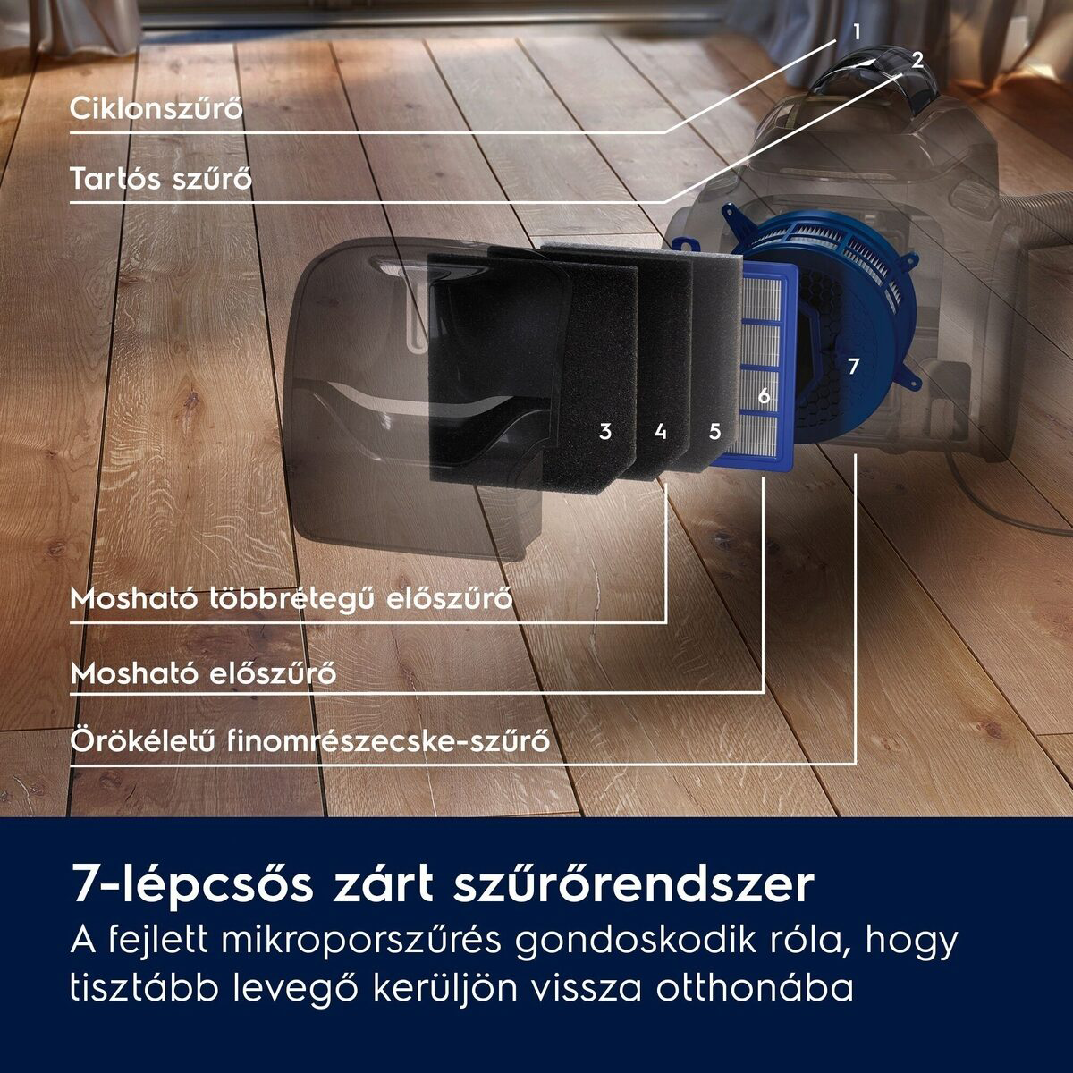 A porszívó szűrőrendszerének diagramja, hét lépcsőt mutat, beleértve a szűrőket és a ciklon.