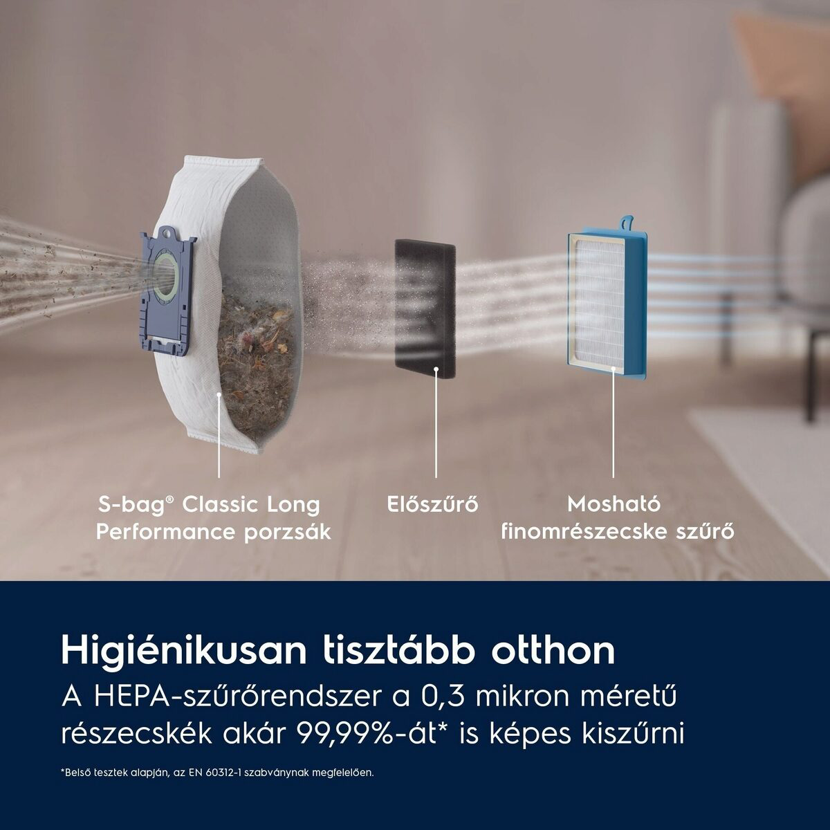 Porszívó szűrő alkatrészek diagramja: S-bag, előszűrő és mosható finomrészecske szűrő. Szöveg HEPA szűrőrendszert ír le.