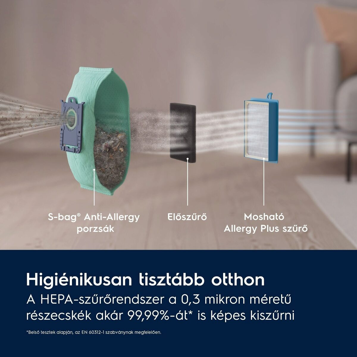 A kép egy porszívó szűrőrendszerét mutatja, beleértve az S-bag-et, az előszűrőt és az allergiát plusz szűrőt. A szöveg a tiszta otthont és a HEPA-szűrést emeli ki.