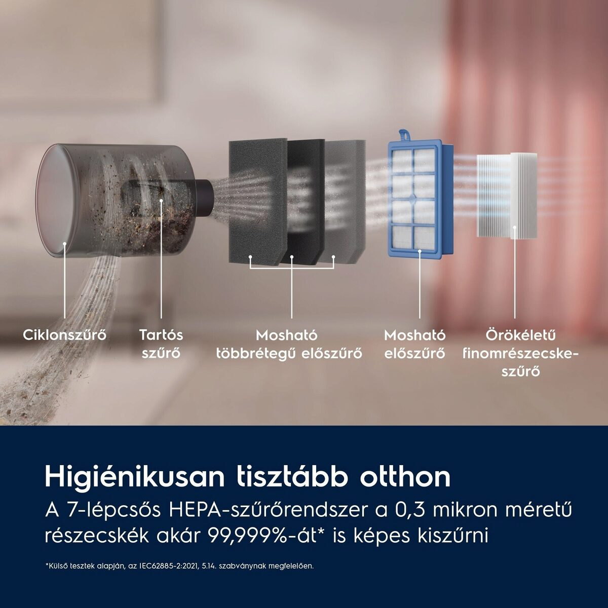 Porszívó szűrőrendszer diagramja. Ciklon szűrőt, tartós szűrőt, mosható többrétegű előszűrőt, mosható előszűrőt és finomrészecske-szűrőt mutat.