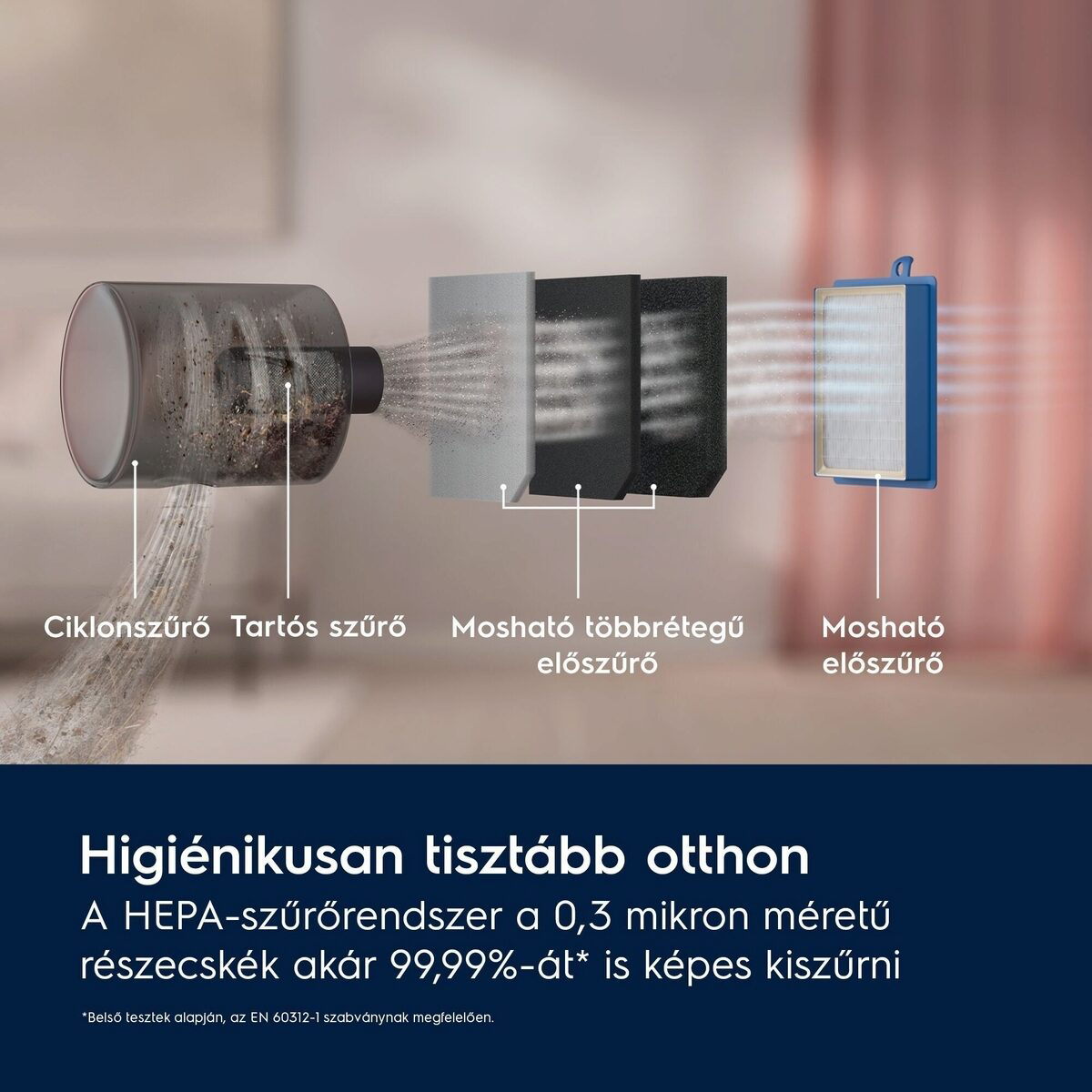 A porszívó szűrőösszetevőinek diagramja: ciklon szűrő, állandó szűrő, többrétegű mosható előszűrő és mosható előszűrő.