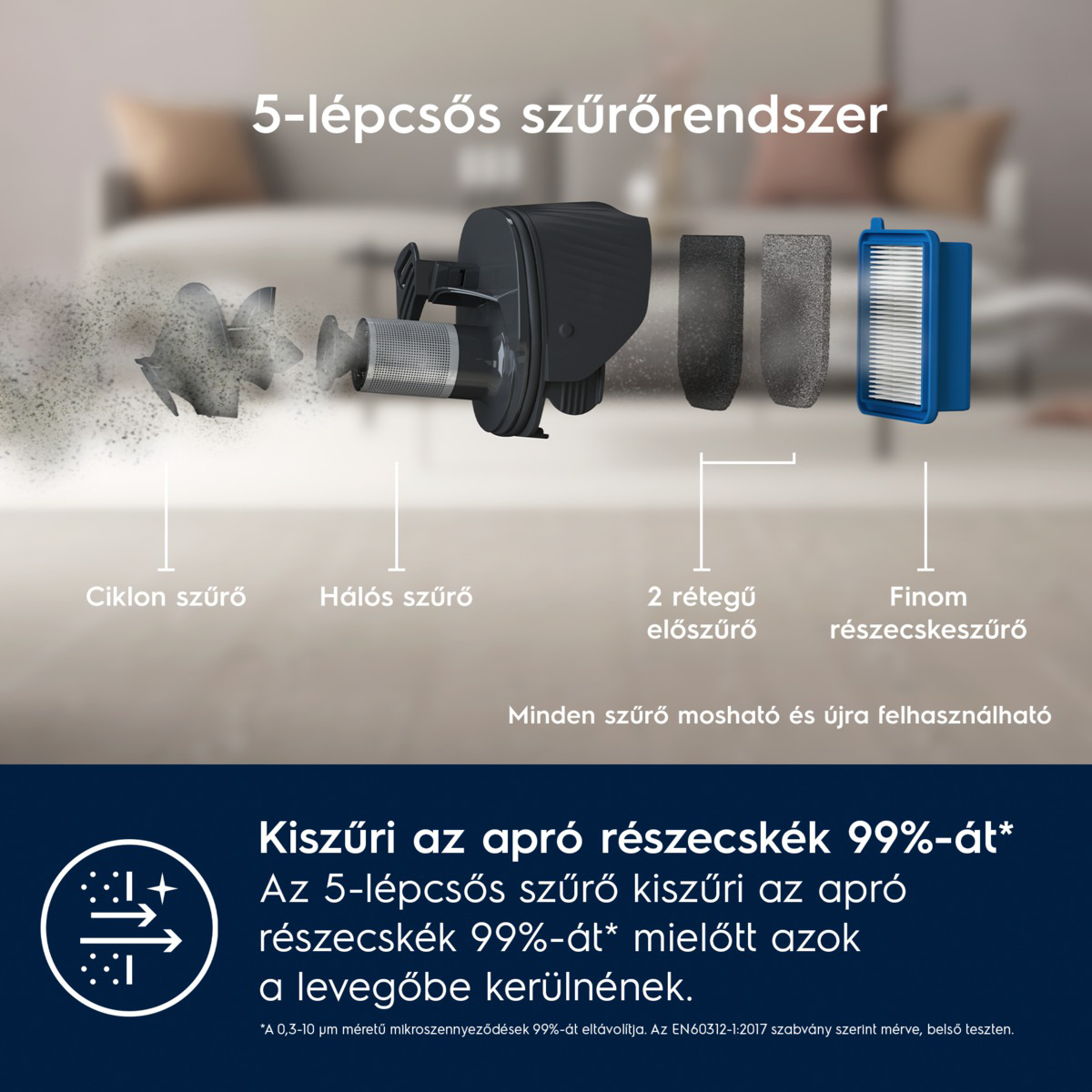 Porszívó szűrőrendszer diagramja, öt szűrőtípust mutat, magyar nyelvű szöveggel a szűrőkről és funkciójukról.