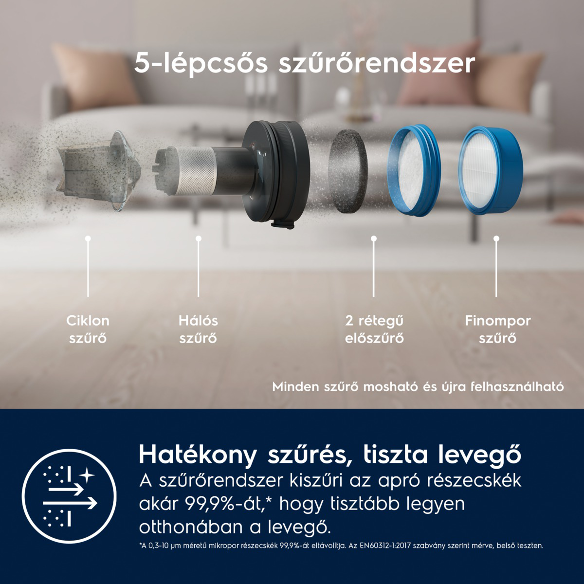 A kép egy szétszerelt légszűrő rendszert mutat, öt szűrőelemmel, beleértve a ciklon szűrőt és a finom porszűrőt.