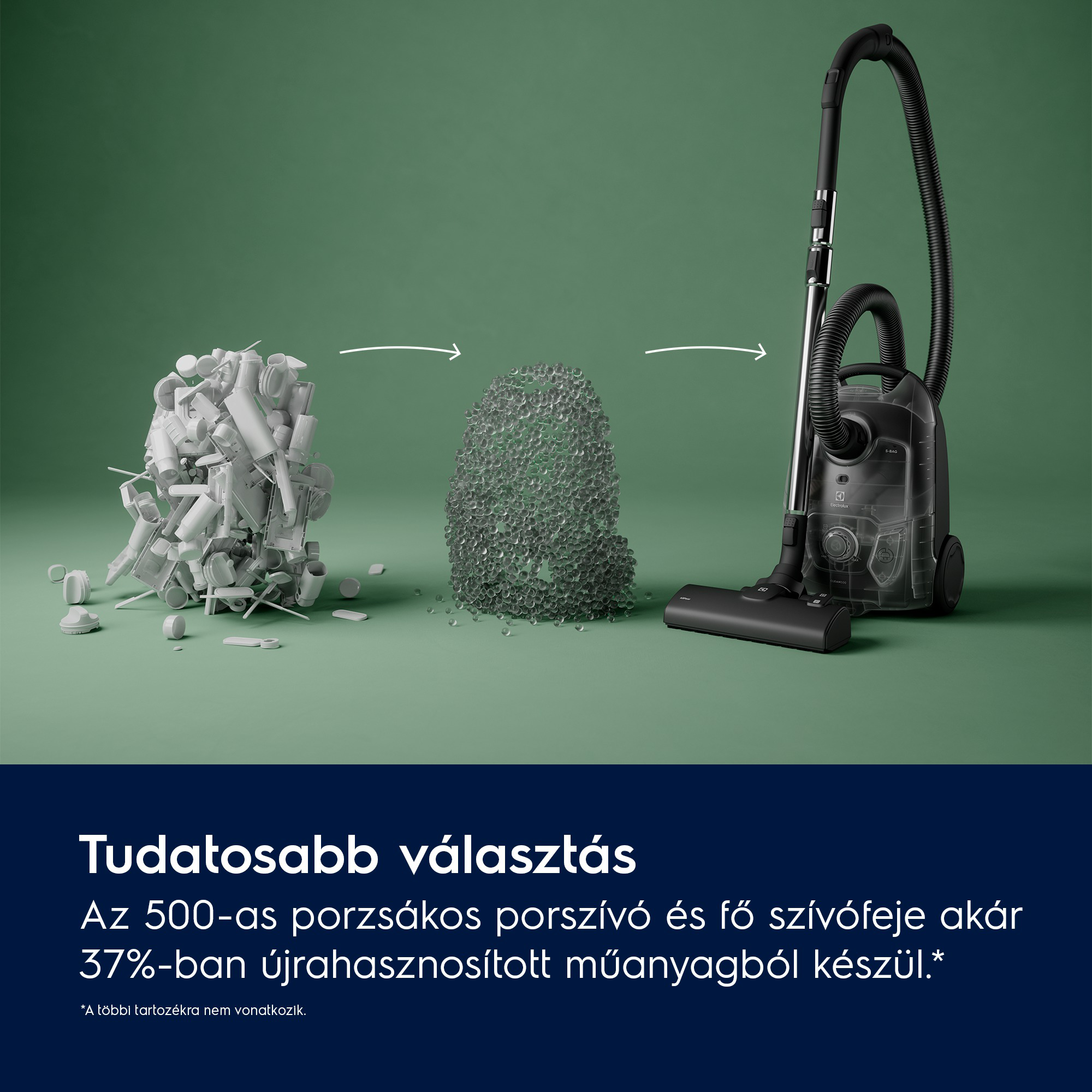 A képen műanyaghulladék, műanyagpellet-felhő és porszívó látható. A szöveg újrahasznosított anyagokat említ.