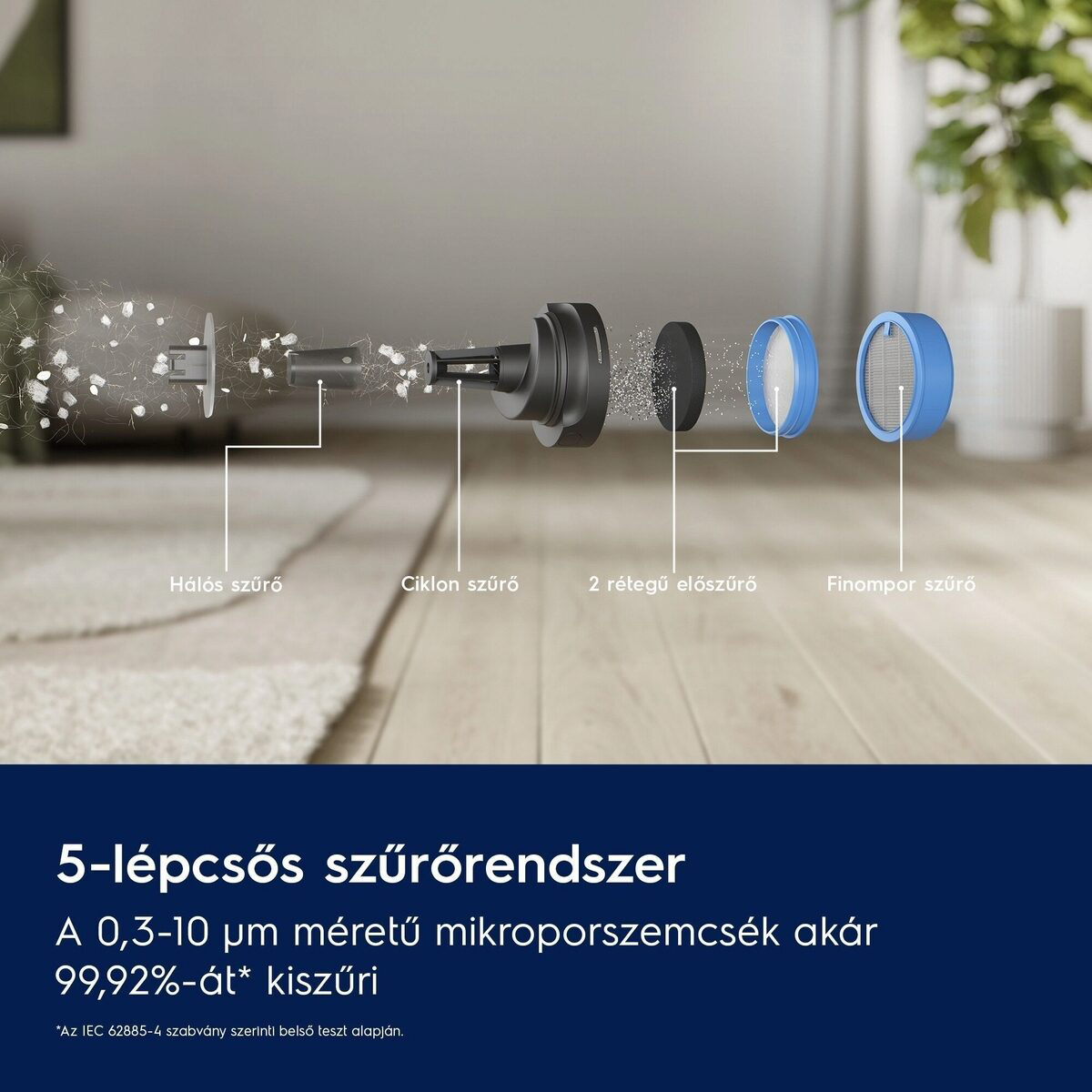 A porszívó szűrőrendszerének diagramja. Szűrő alkatrészeket mutat, beleértve a hálót, a ciklon- és a finompor szűrőket.