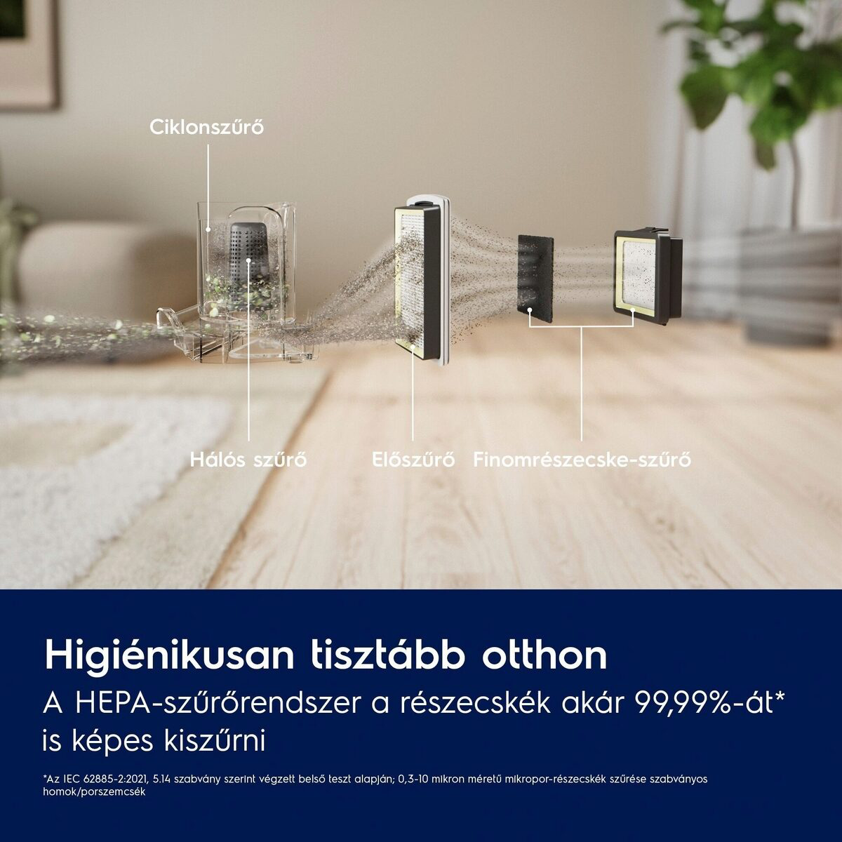 Porszívó szűrők diagramja: ciklon, háló, előszűrő és finom részecskeszűrő. Szöveg: Tisztább otthon, a HEPA szűrők 99,99%-ot eltávolítanak.