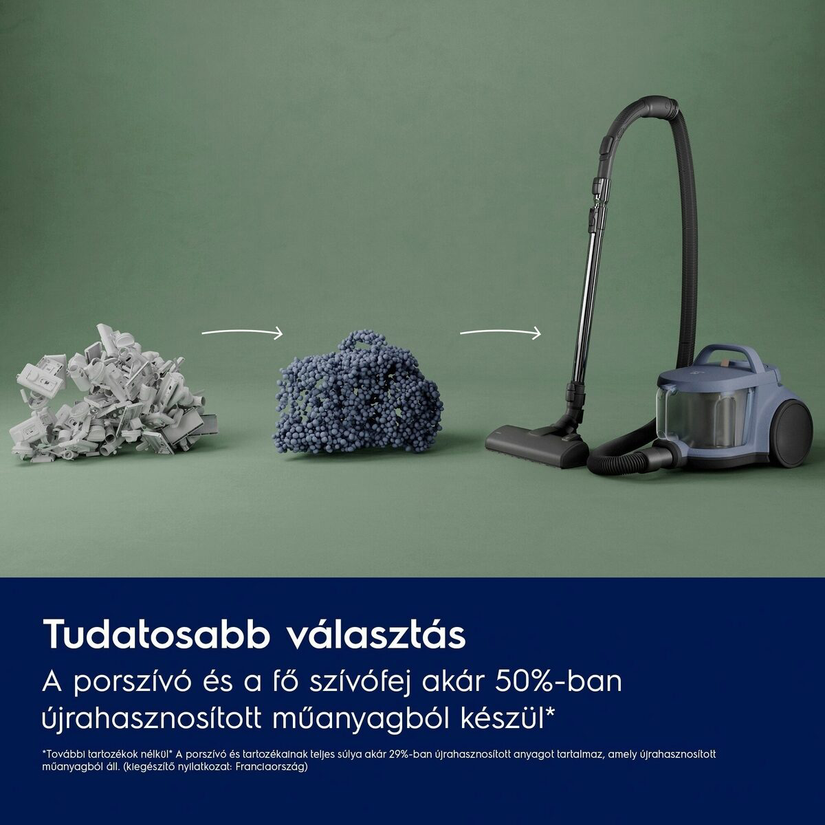 A kép műanyaghulladékot, kék gyöngyök csoportját és egy porszívót mutat. A szöveg szerint a porszívó újrahasznosított műanyagból készült.