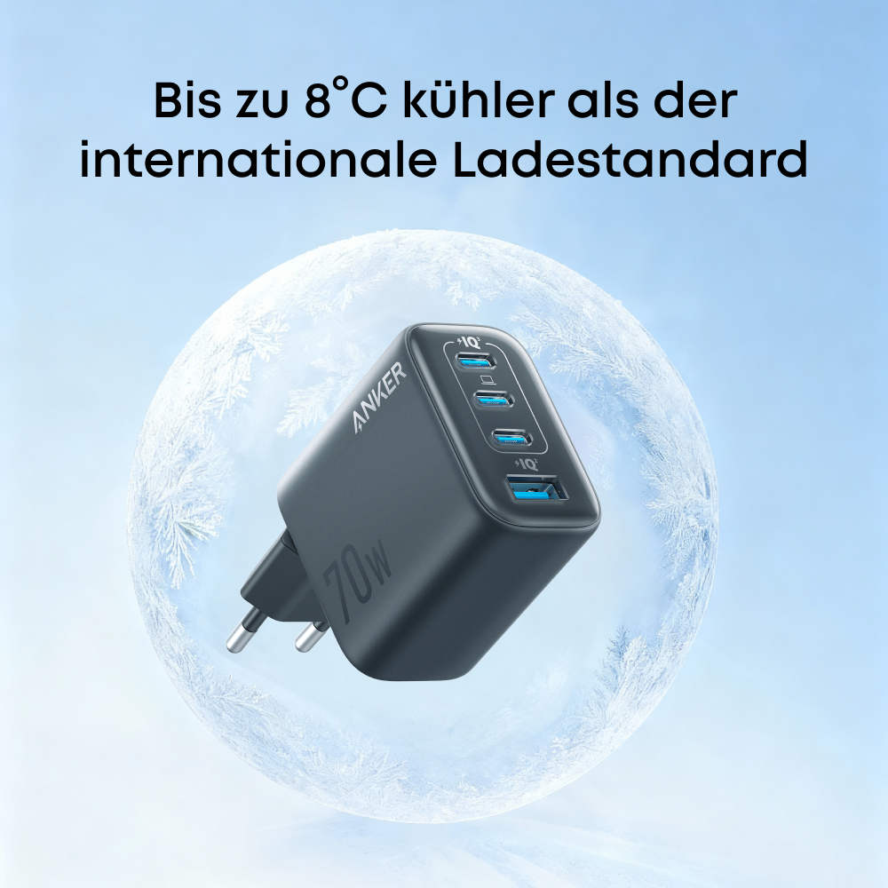 Anker 70W Ladegerät mit Anschlüssen, in einer frostigen Kugel vor hellblauem Hintergrund. Text: '8°C kühler als internationaler Standard'.
