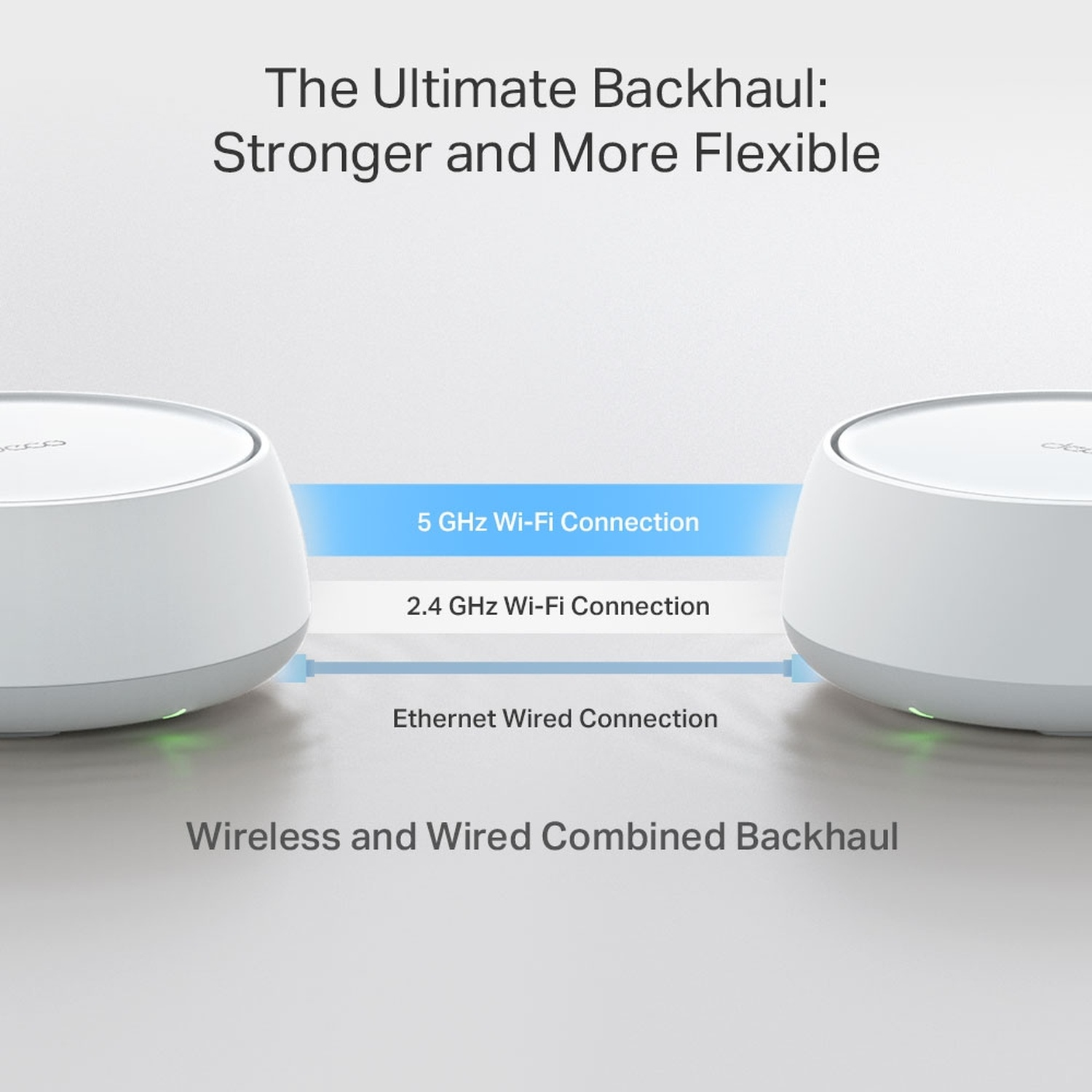 Deux appareils blancs, connectés via Wi-Fi et Ethernet. Le texte met en évidence les connexions 5 GHz, 2,4 GHz et 'Wireless and Wired Combined Backhaul'.