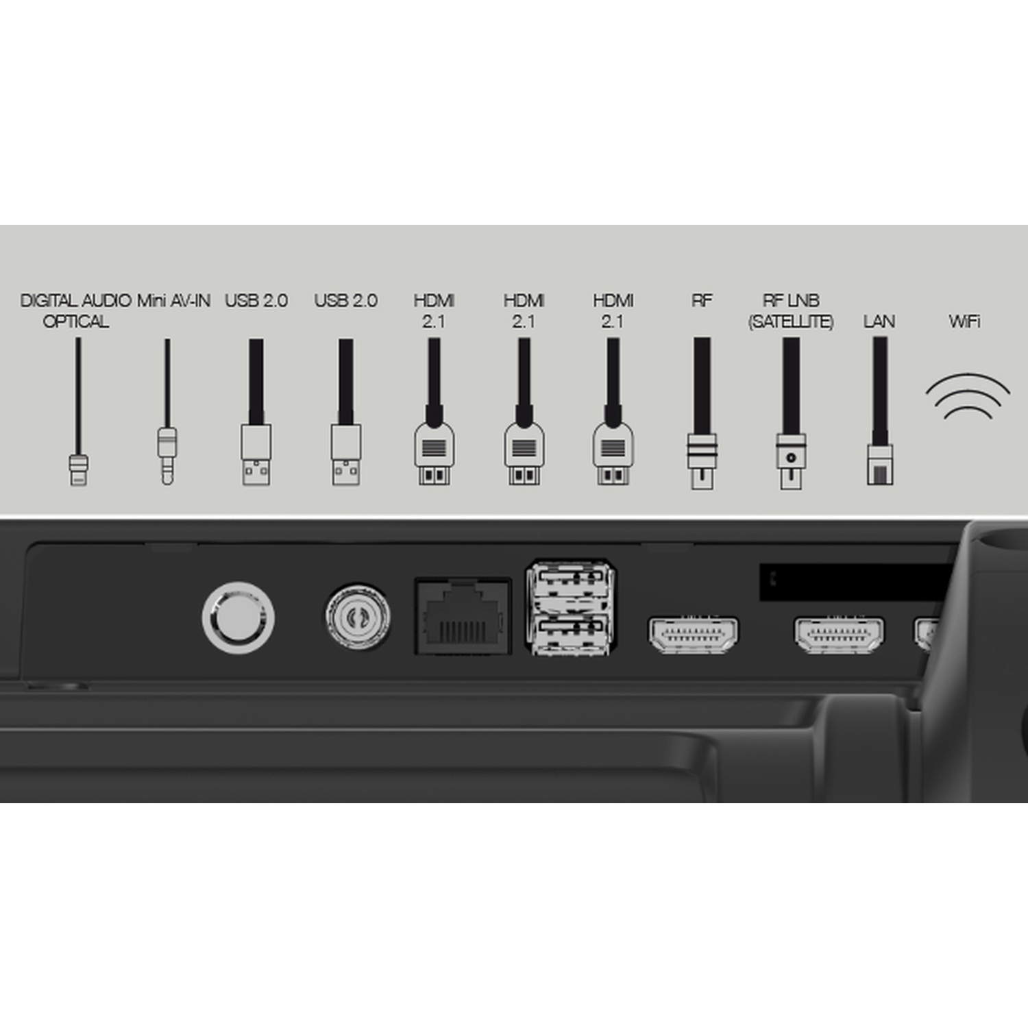 Close-up of a TV panel showing various input ports: Optical, AV-IN, USB, HDMI, RF, LAN, and WiFi. Black panel with white labels.