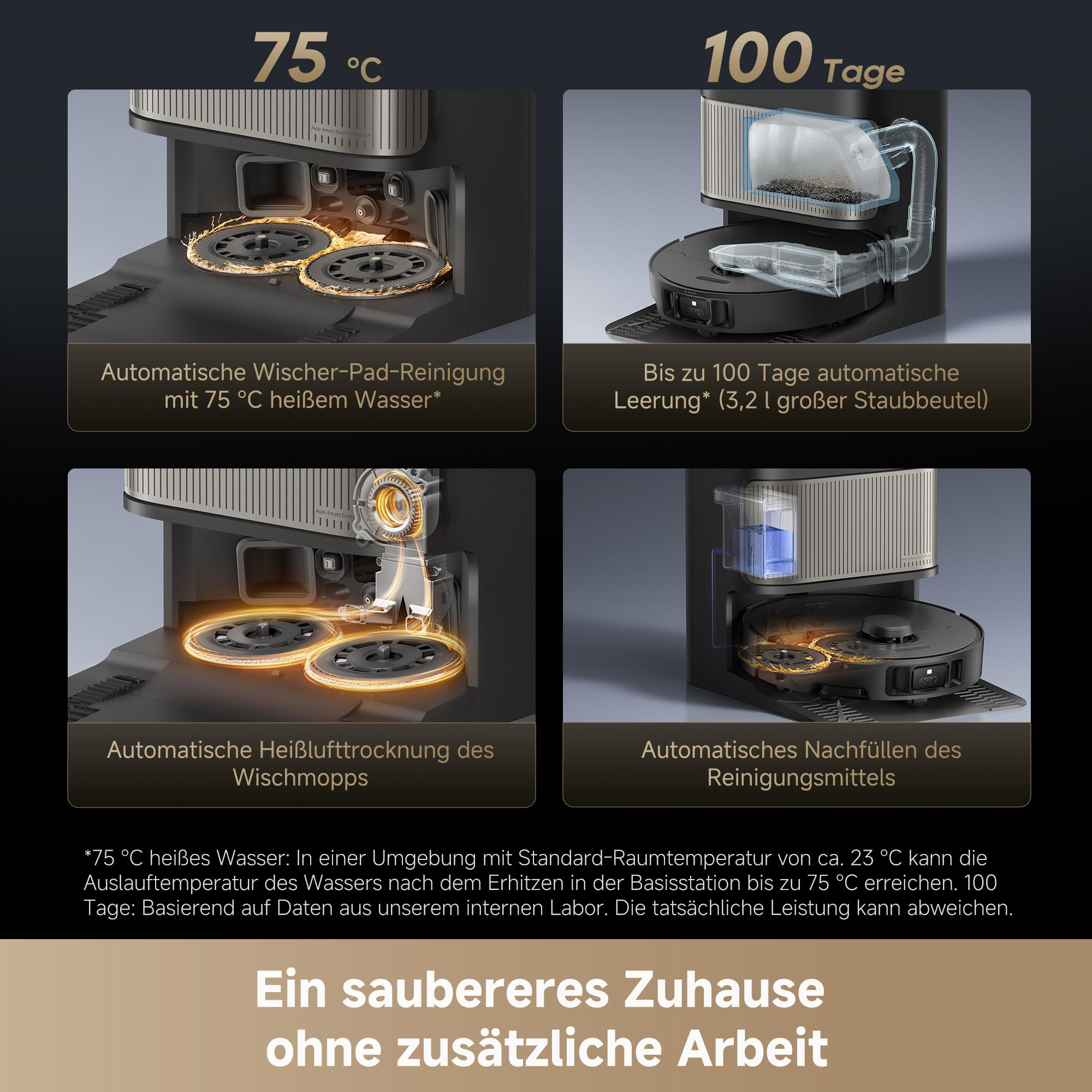 Das Bild zeigt einen Reinigungsroboter mit Funktionen wie automatischer Pad-Reinigung, Trocknung und Nachfüllung. Text zeigt 100 Tage Nutzung.