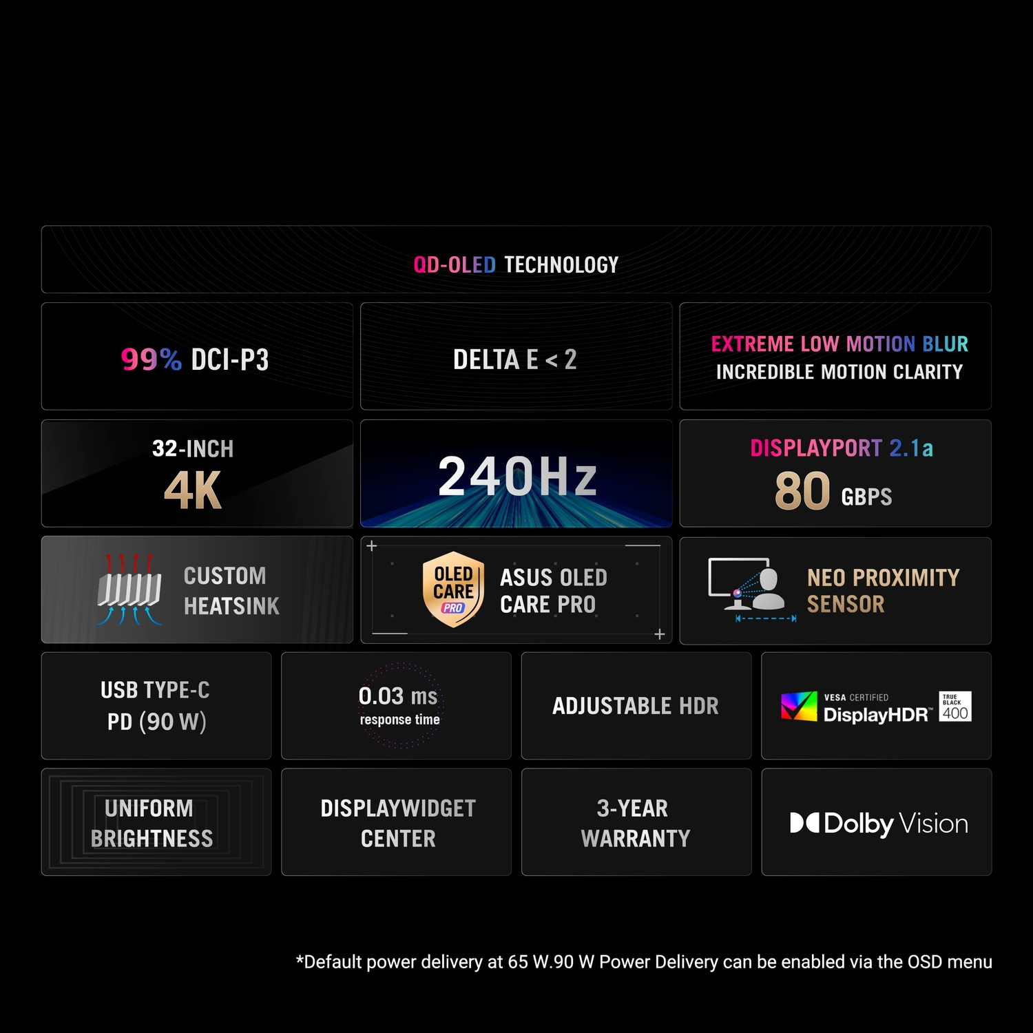 Caratteristiche del monitor: QD-OLED, 4K, 240Hz, DisplayPort, USB-C, HDR, Dolby Vision e altro. Sfondo nero con testo bianco.