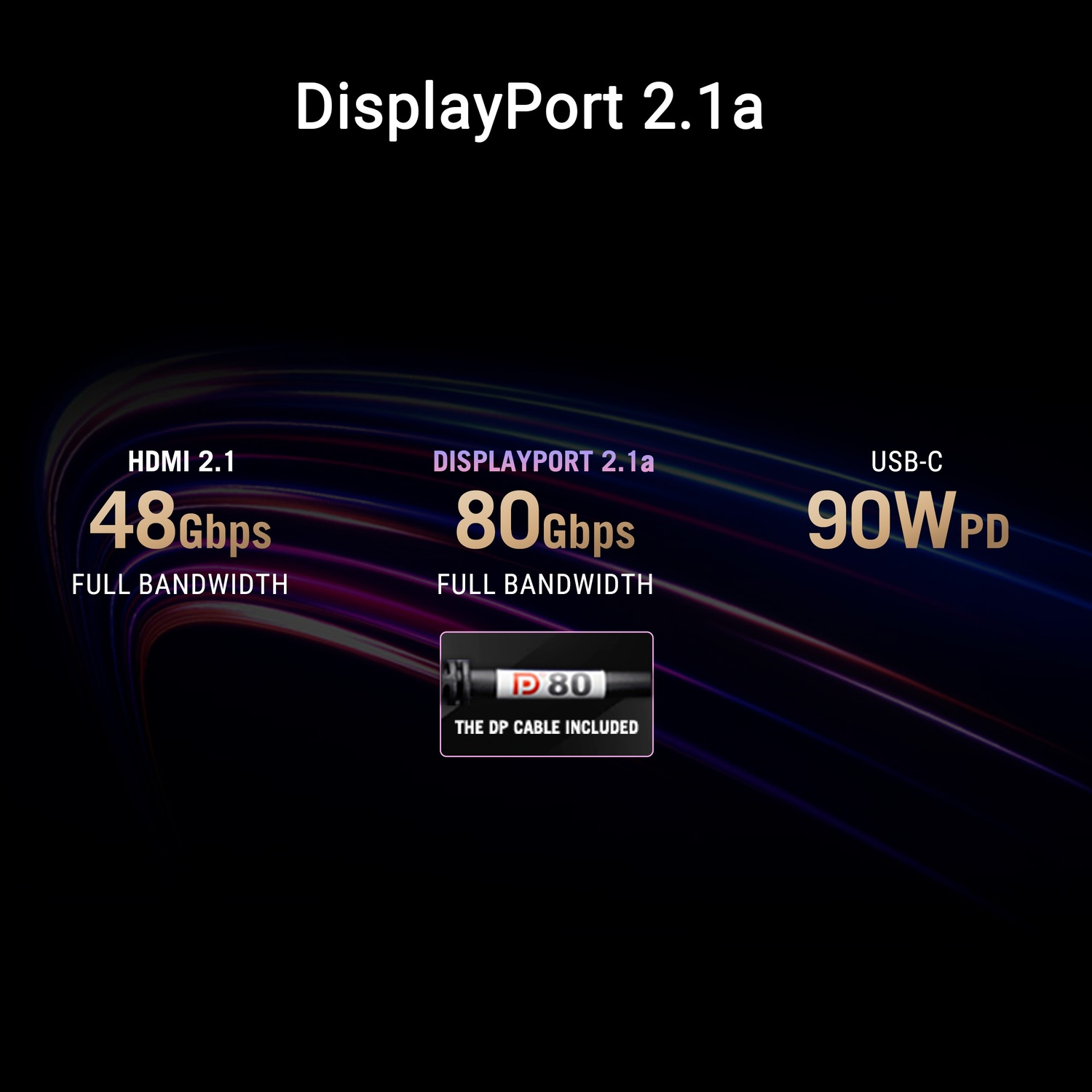 L'immagine mostra DisplayPort 2.1a, HDMI 2.1 e specifiche USB-C. I dettagli includono larghezze di banda ed etichetta cavo DP.
