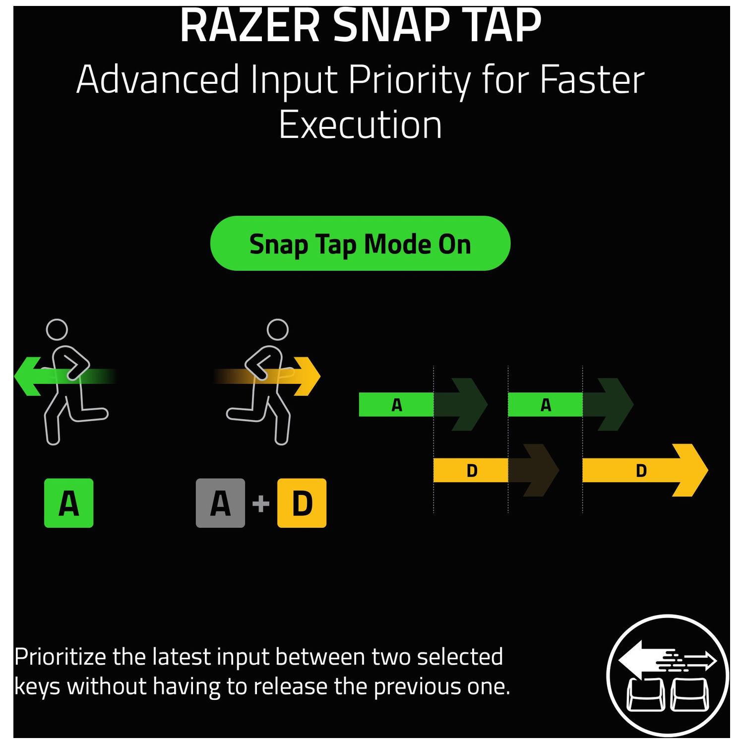 Graphic showing Razer Snap Tap mode. Includes text, arrows, key inputs 'A' and 'A+D', and figures representing actions with arrows.