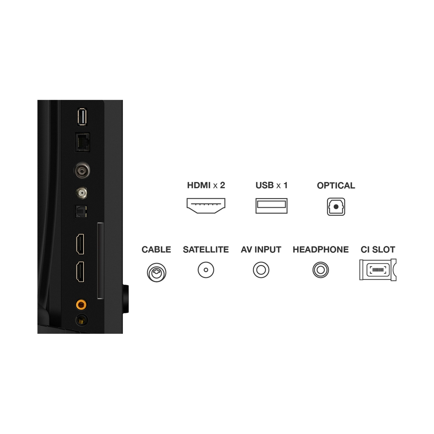 Pannello posteriore TV con porte: HDMI x 2, USB x 1, Ottico, Cavo, Satellite, Ingresso AV, Cuffie e slot CI.