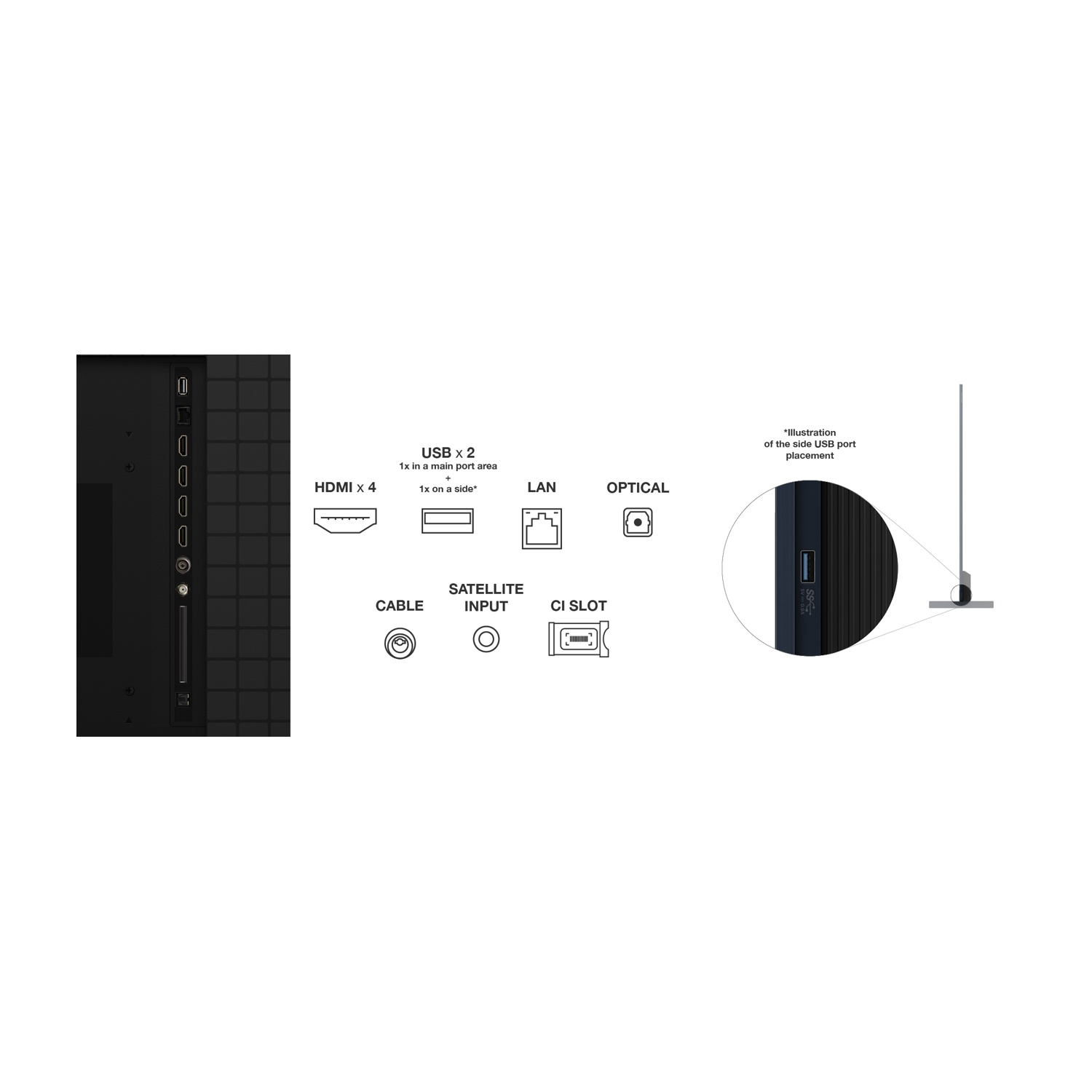 Pannello posteriore TV con porte: HDMI, USB, LAN, Ottica, Cavo, Satellite e slot CI. Vista laterale mostra porta USB.