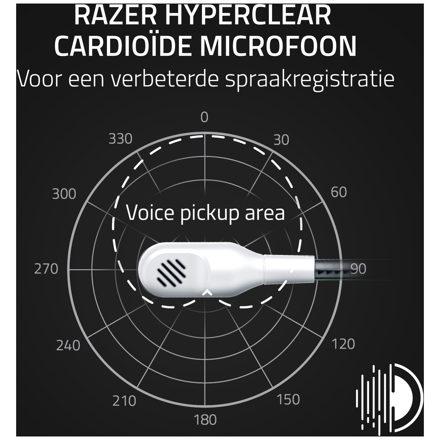 Diagram van een witte Razer cardioïde microfoon die het opnamegebied illustreert. Er worden ook nummers en een logo weergegeven.