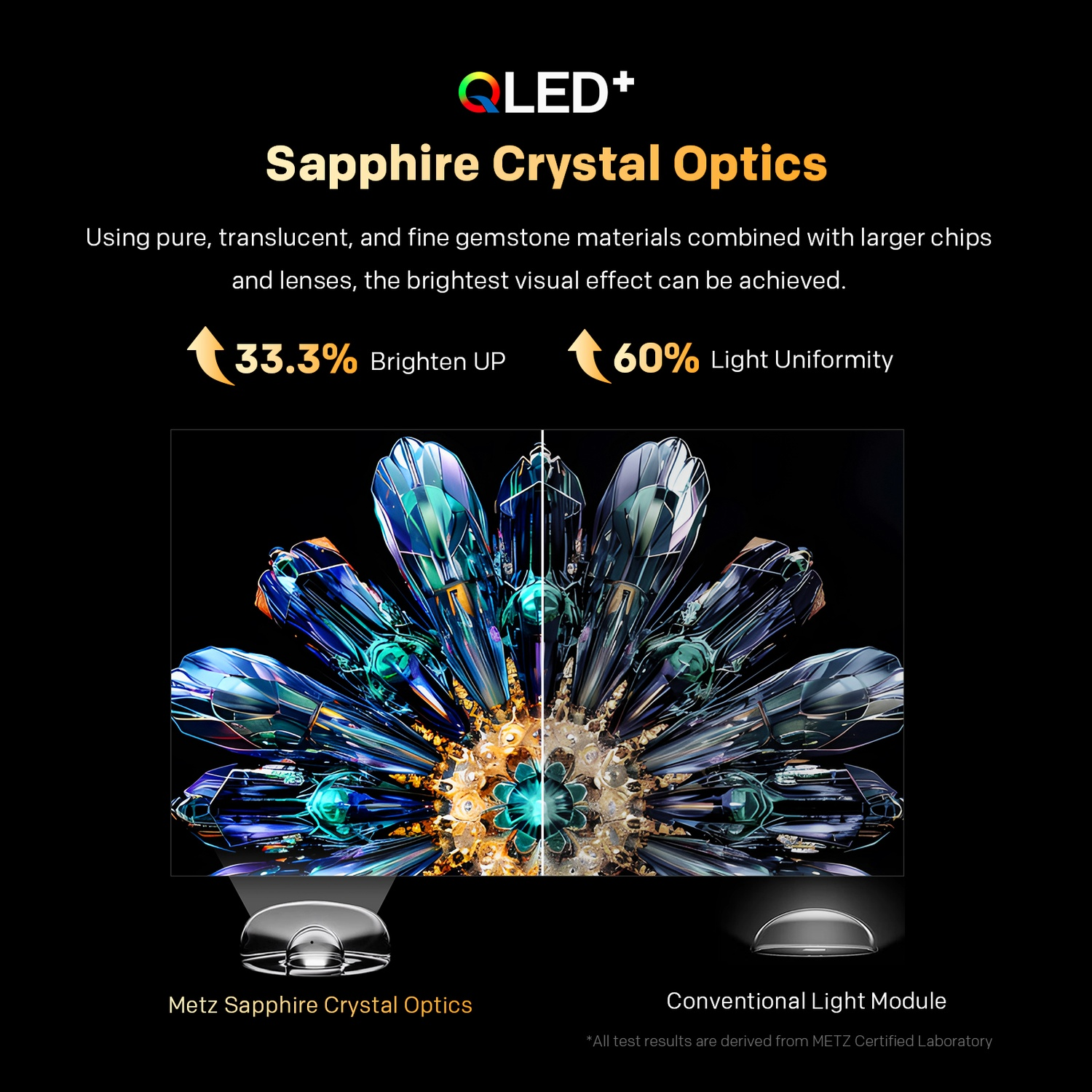 L'immagine mostra QLED+ Sapphire Crystal Optics, con un design floreale simile a una gemma. Il testo evidenzia miglioramenti di luminosità.