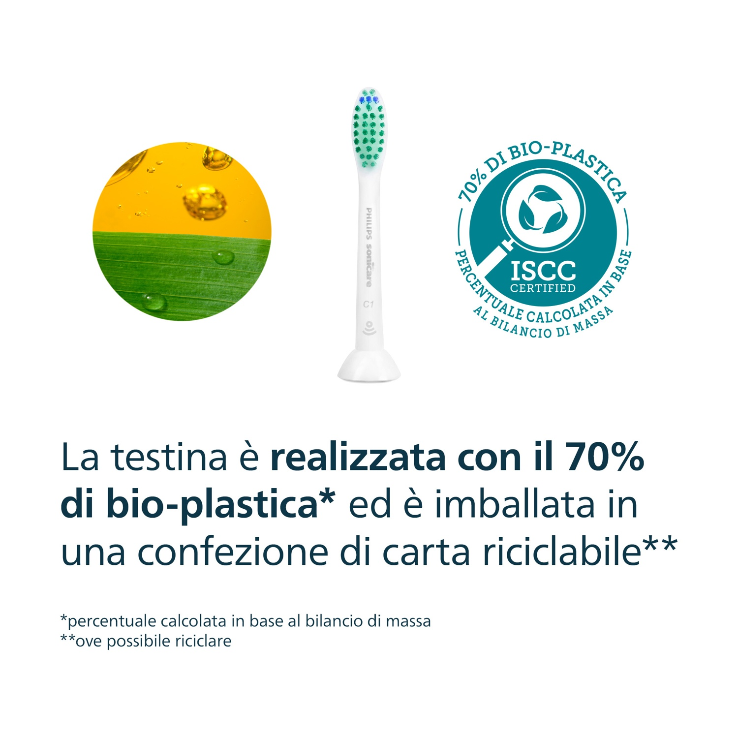 L'immagine mostra una testina per spazzolino Philips Sonicare con un'area di setole verdi e blu. Il testo indica il 70% di bioplastica e imballaggio riciclabile.