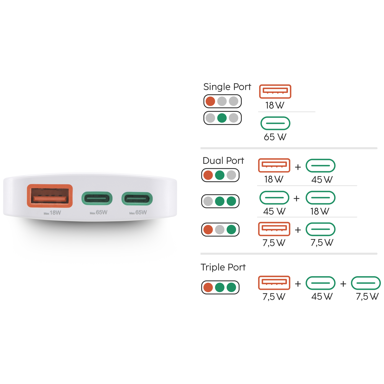A white power adapter with orange and green ports. Diagrams show single, dual, and triple port configurations with power output details.