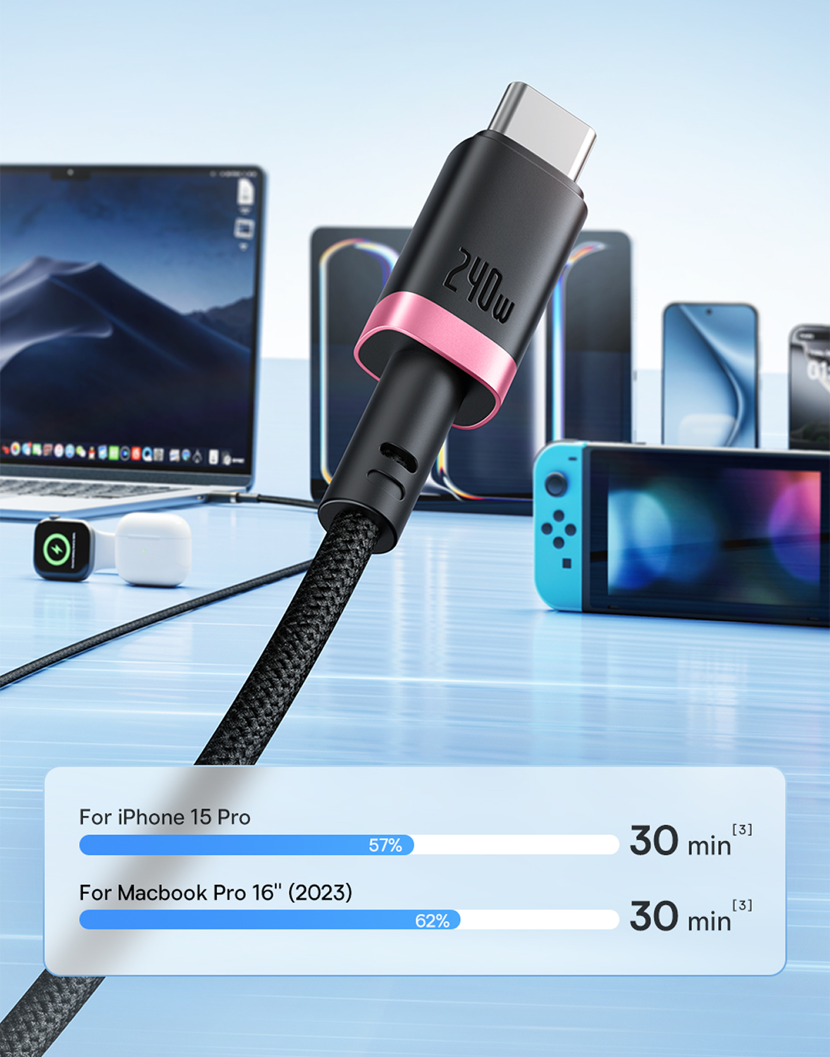 Un cable USB-C negro con detalles rosas. Conectado a varios dispositivos, como un portátil y una Nintendo Switch. Muestra el progreso de carga.