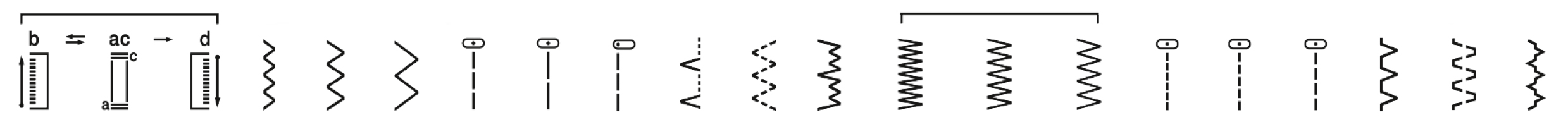 Diagramm mit Symbolen, Zickzacklinien und gepunkteten Linien, die einen Prozess oder eine Gleichung darstellen.