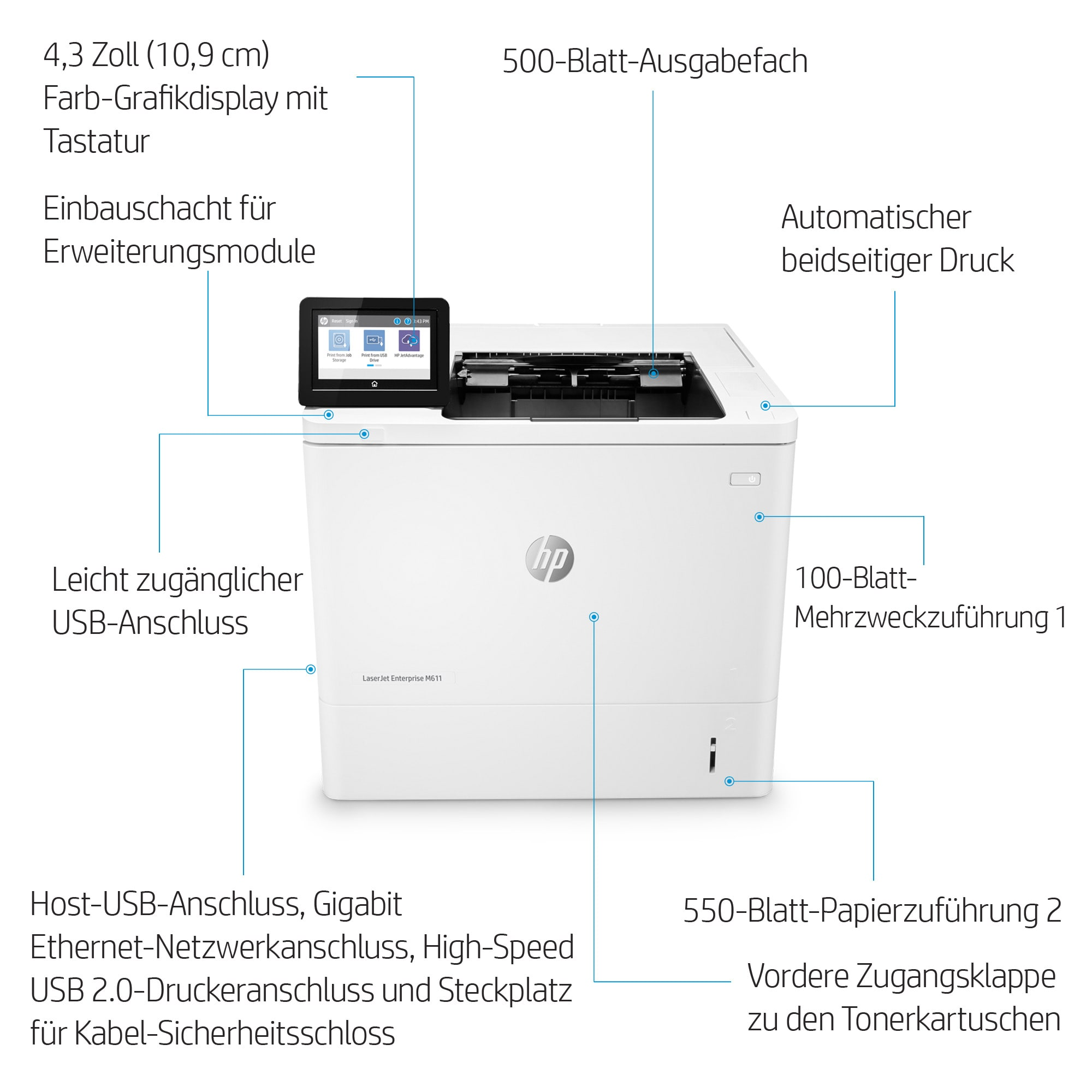 Ein weißer HP-Drucker mit Beschriftungen, die Funktionen wie Display, Papierfächer und USB-Anschlüsse anzeigen.