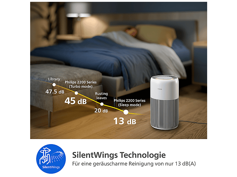 Philips AC2220/10 PureProtect Quiet 2200 Series Intelligenter Luftreiniger Arktisweiß (28 Watt, Raumgröße: 109 m²) — Foto 5 von 5