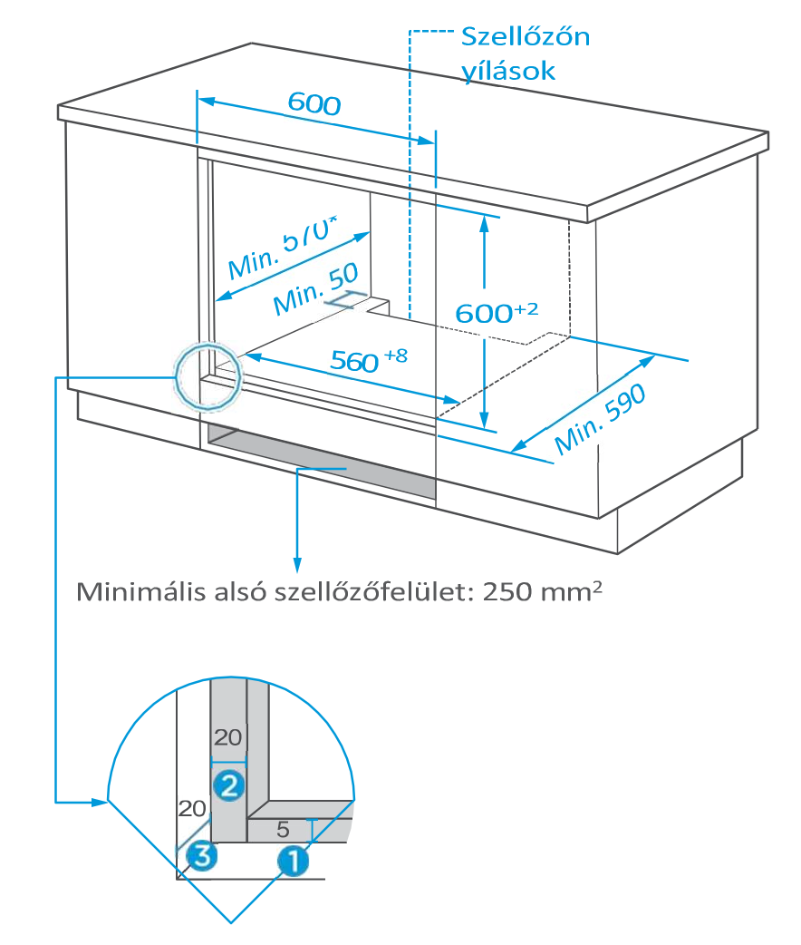 Egy szekrény diagramja mm-ben megadott méretekkel. Tartalmaz egy kinagyított részletet egy sarokról, méretekkel.