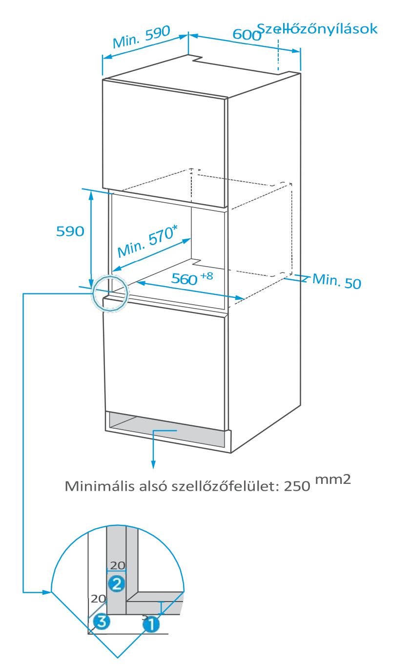 A konyhai készülék méreteit ábrázoló diagram, beleértve a szellőztetési követelményeket és egy részletes saroknézetet.