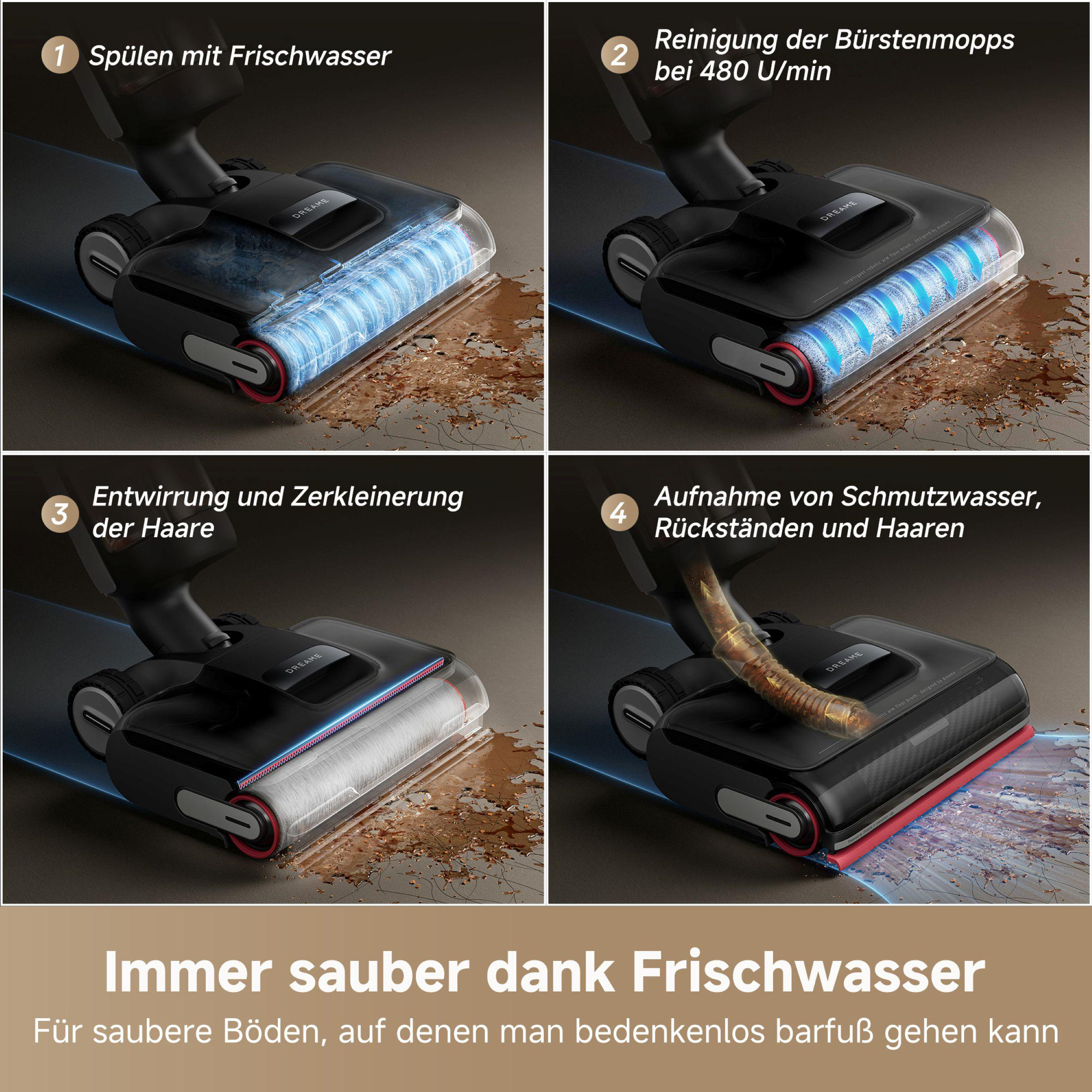Diagramm eines Reinigungsgeräts mit Frischwasserspülung, Bürstenreinigung, Haarentfernung und Schmutzwasseraufnahme.