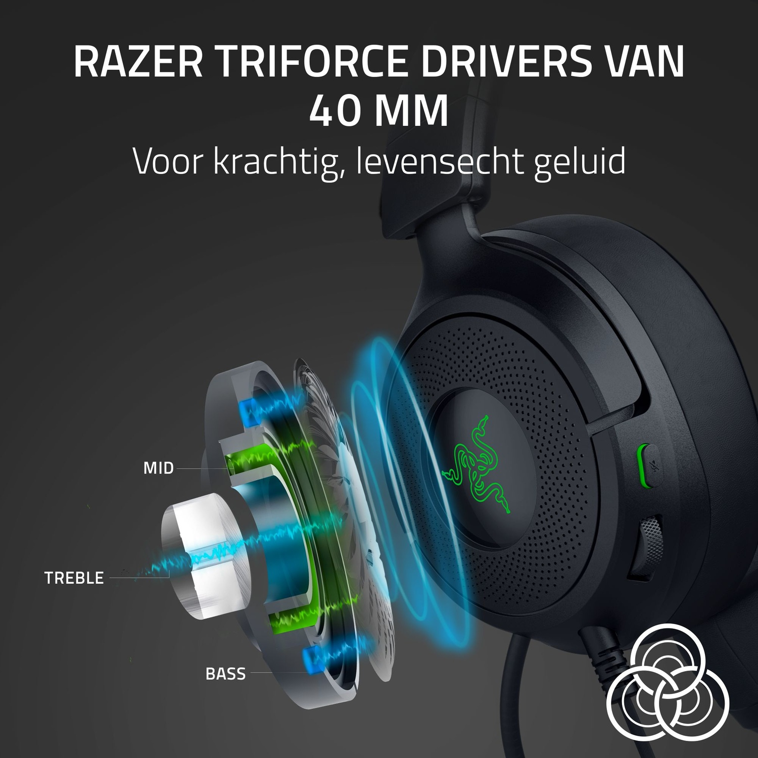 Casque Razer noir avec pilotes Triforce. Vue éclatée montre les composants : médiums, aigus et basses. Logo Razer vert.