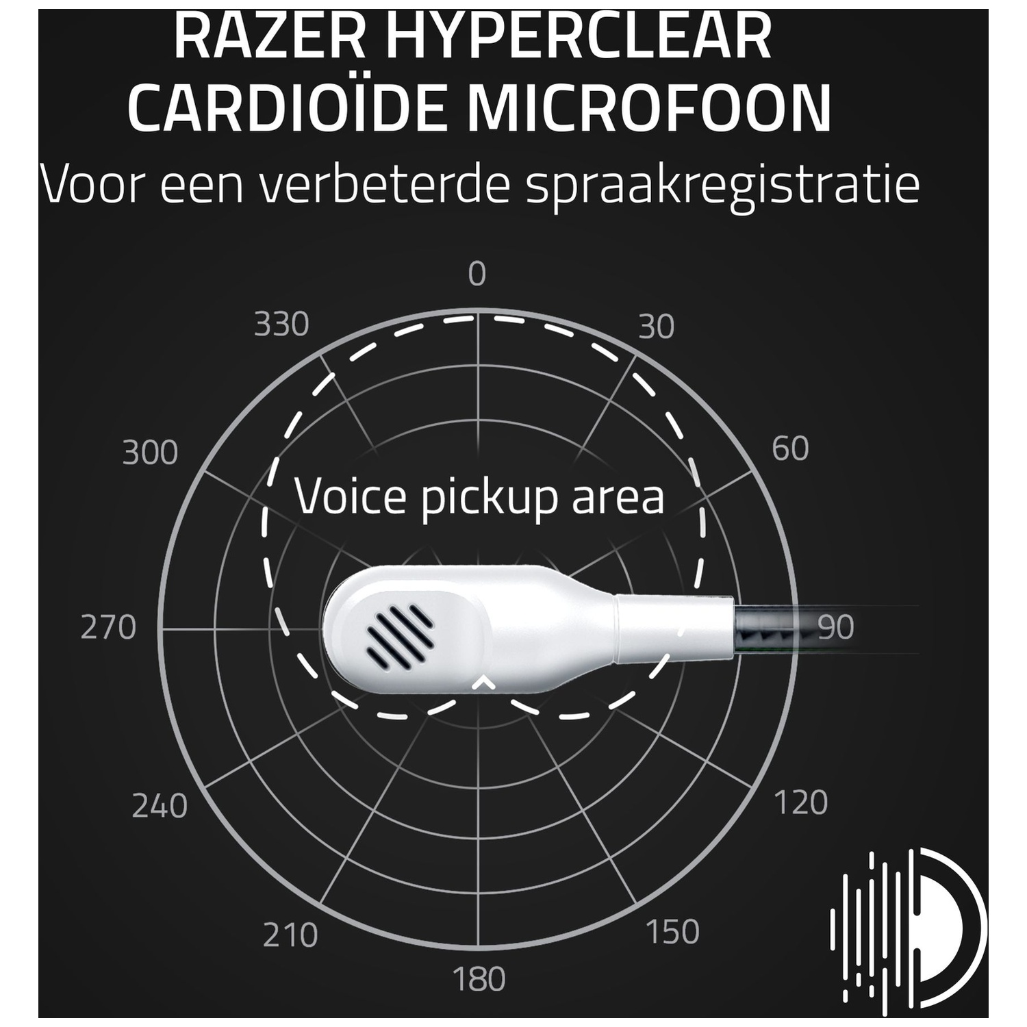 Diagram of a white microphone, labeled 'Voice pickup area'. Text above reads 'RAZER HYPERCLEAR CARDIOÏDE MICROFOON'.