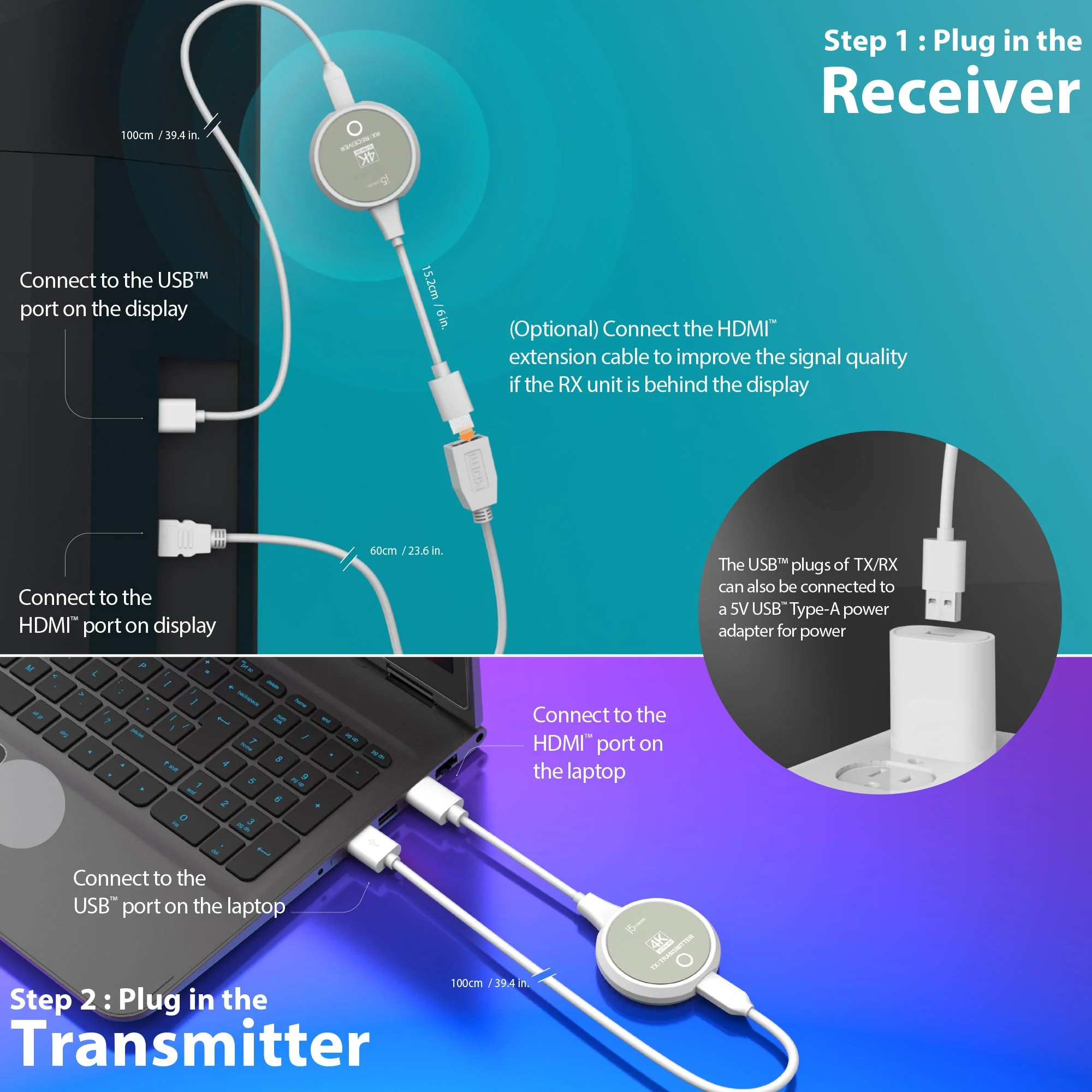 Ábra, amely bemutatja, hogyan csatlakoztathatunk egy vevőt és egy adót egy kijelzőhöz és egy laptophoz USB és HDMI kábelekkel.