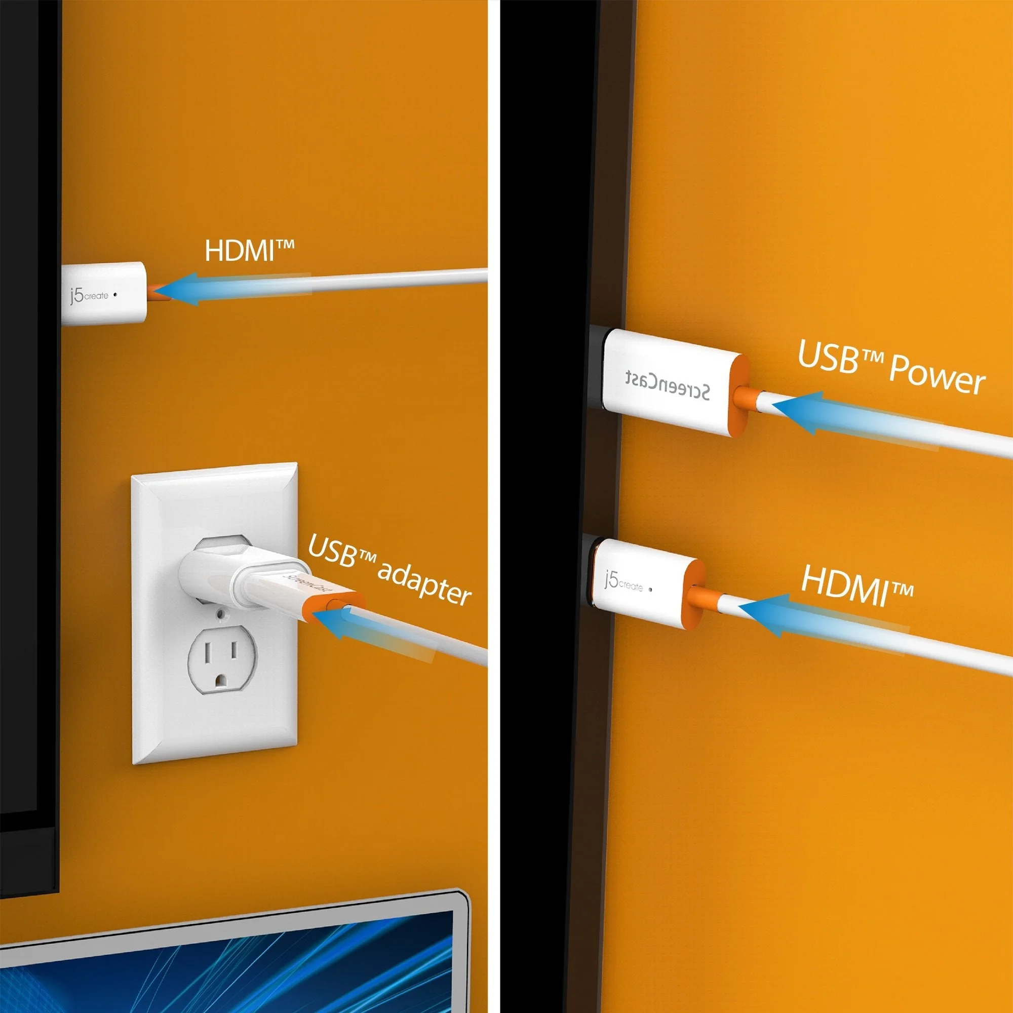 A képen HDMI és USB kábelek láthatók adapterekkel, fali aljzathoz és TV-hez csatlakoztatva, mind narancssárga háttér előtt.