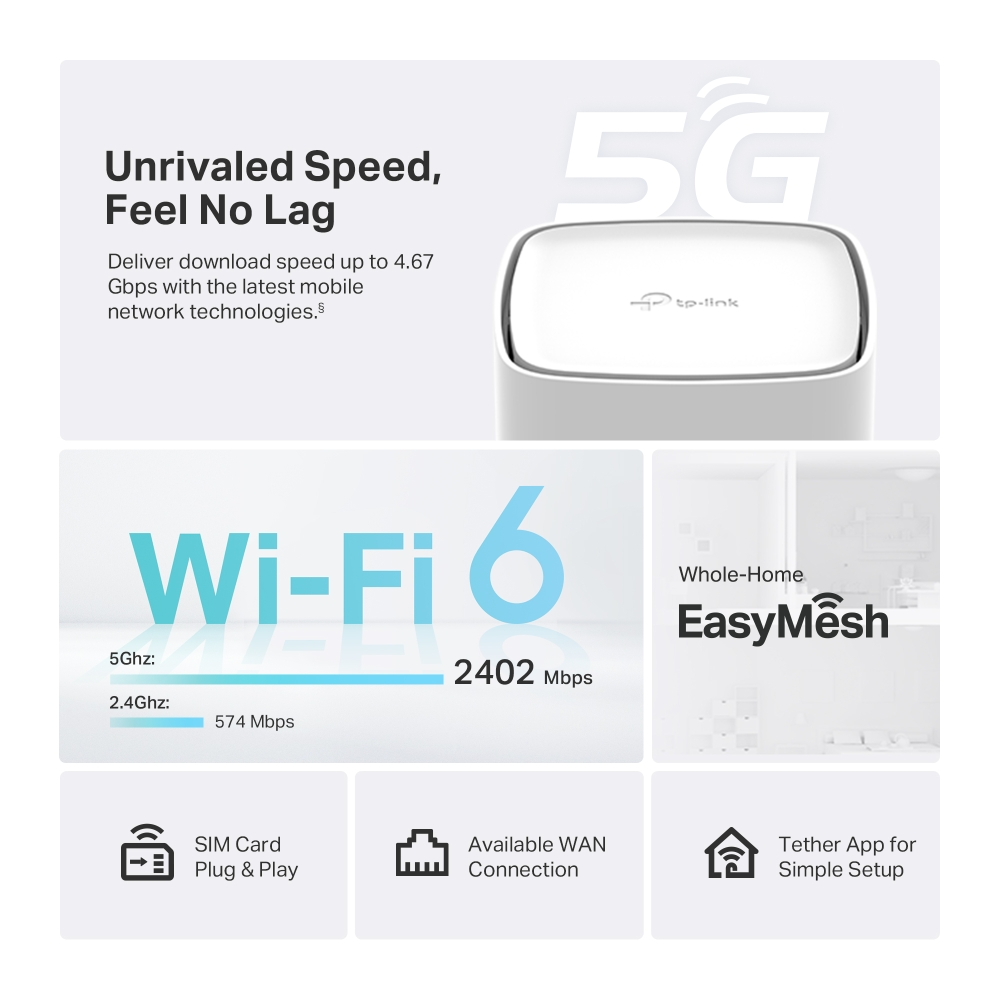 A kép egy fehér TP-Link routert mutat Wi-Fi 6, 5G és EasyMesh funkciókkal. A szöveg a sebességet és a mobilhálózati technológiákat emeli ki.