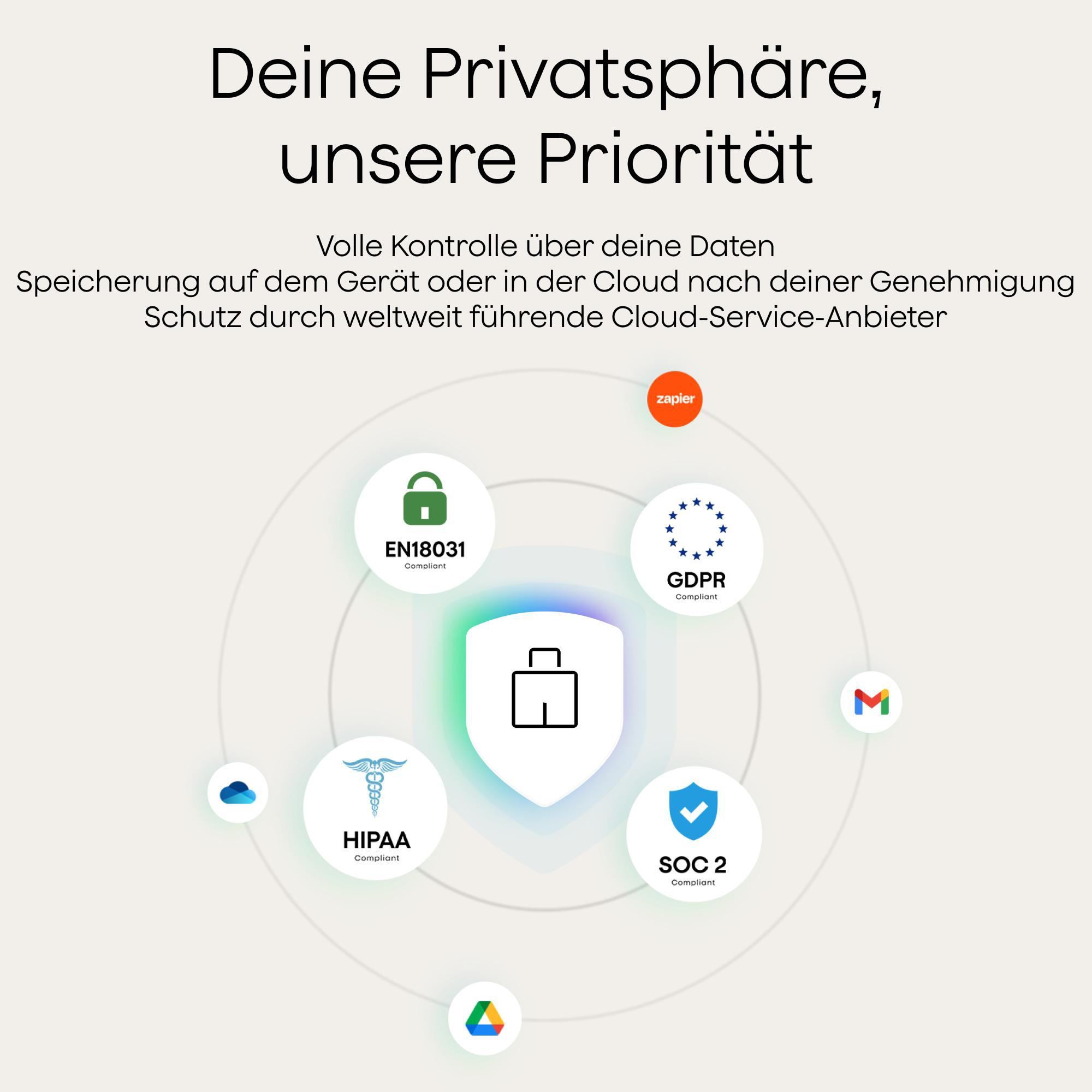 Grafik mit Datenschutz-Symbolen, Text auf Deutsch. Enthält Logos für GDPR, HIPAA und SOC 2.
