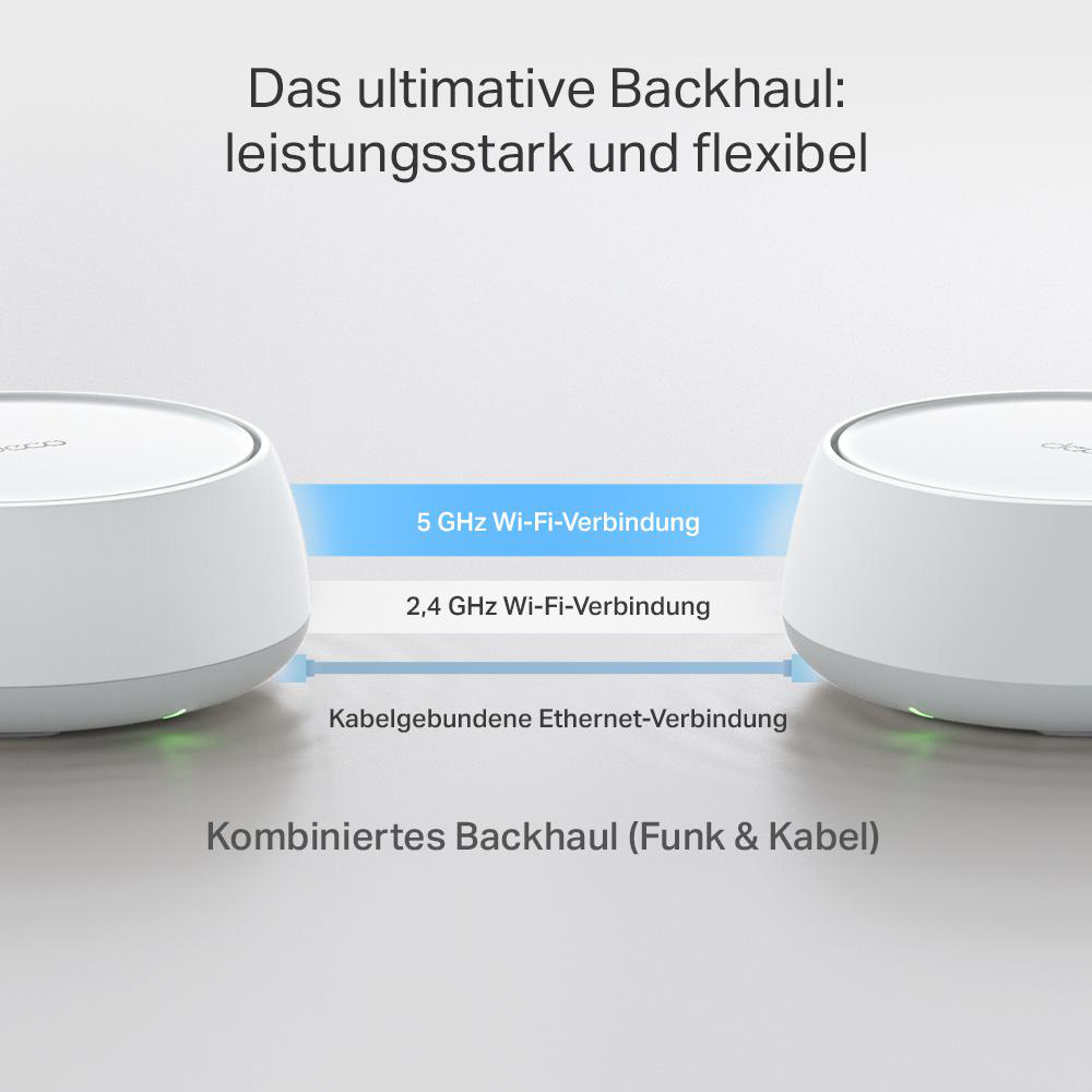 Zwei weiße Wi-Fi-Geräte mit Verbindungsoptionen: 5 GHz, 2,4 GHz und Ethernet. Text sagt 'ultimatives Backhaul'.