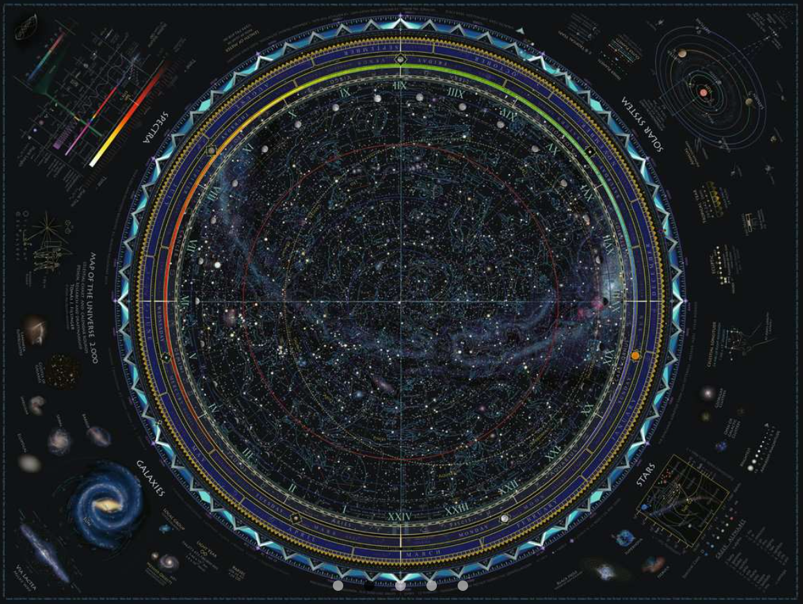 Eine dunkle Karte des Universums mit Sternhaufen, Galaxien und dem Sonnensystem in kreisförmigen Anordnungen.