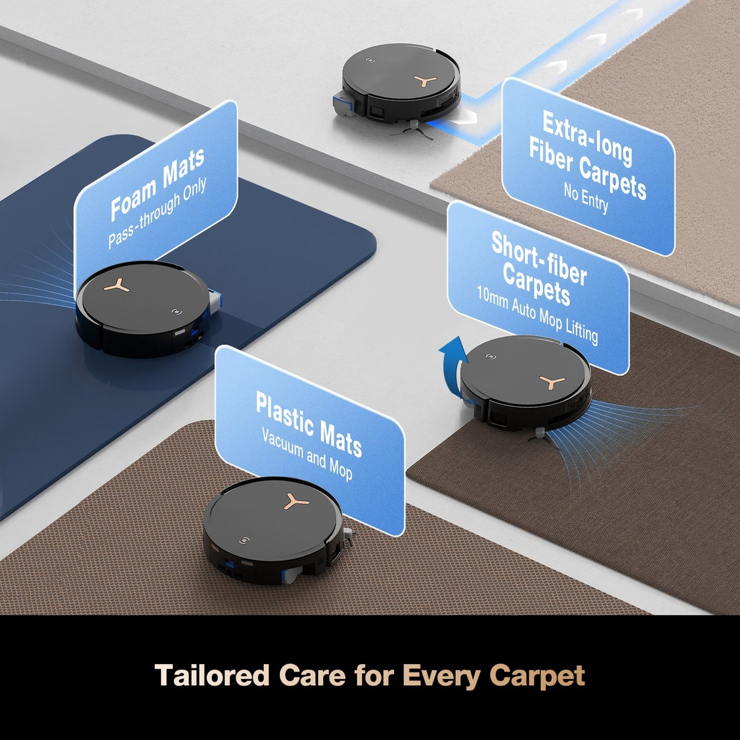 Aspirateurs robots sur différents types de sols : mousse, plastique et tapis. Chacun avec des caractéristiques de nettoyage spécifiques.