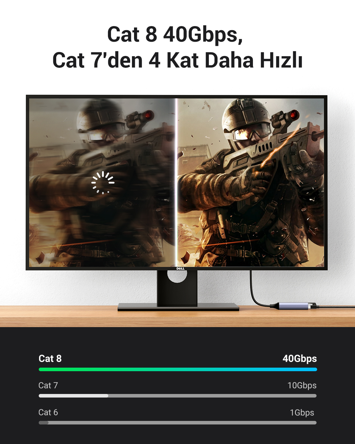Monitör, silah doğrultan bir askeri gösteriyor. Üstteki metin, Cat 8'in Cat 7'den 4 kat daha hızlı olduğunu söylüyor. Aşağıda, bir hız karşılaştırması.