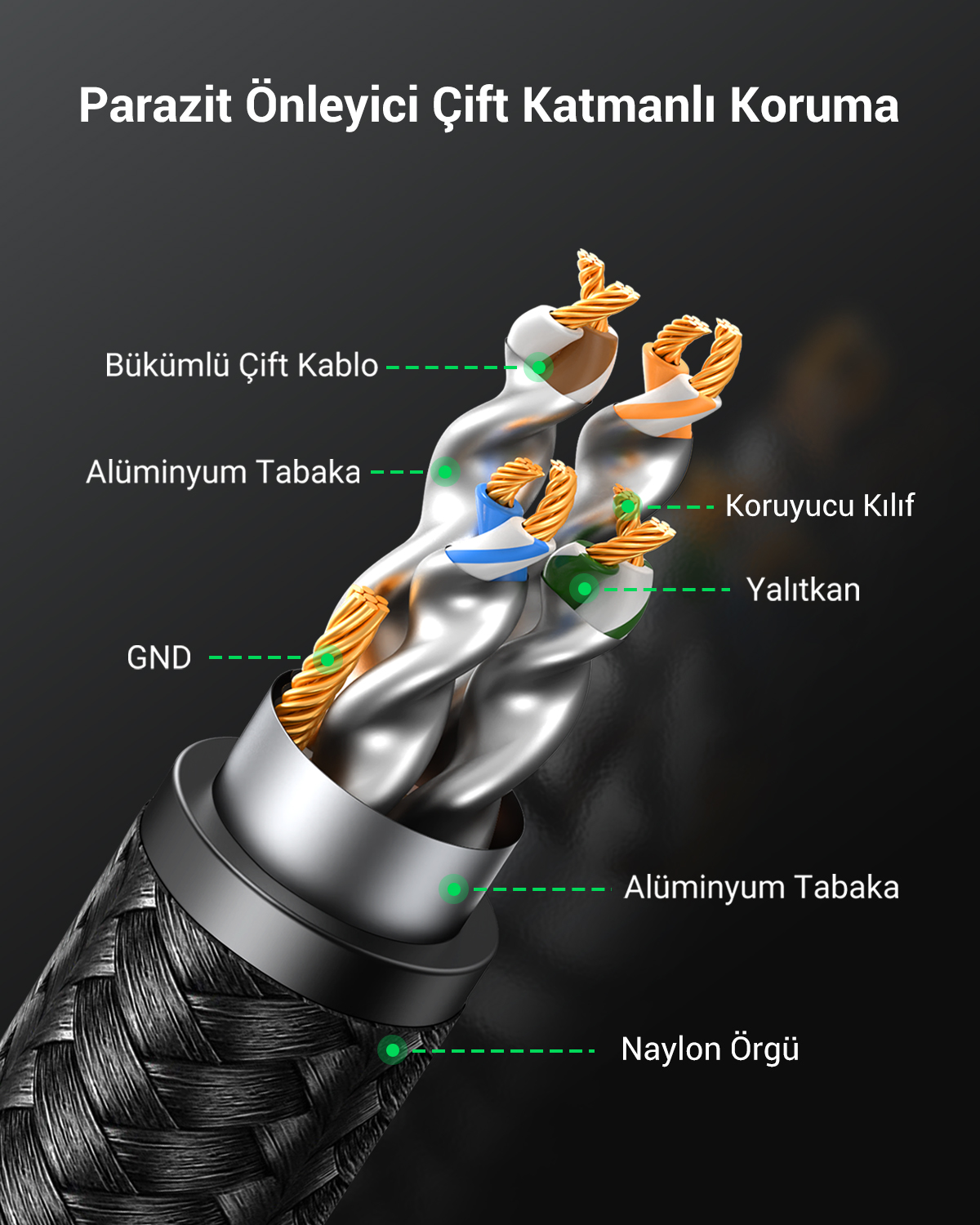 Koruyucu katmanlara sahip bir kablo diyagramı: bükümlü çift kablo, alüminyum katmanlar, yalıtkan, naylon örgü, Türkçe etiketlerle.