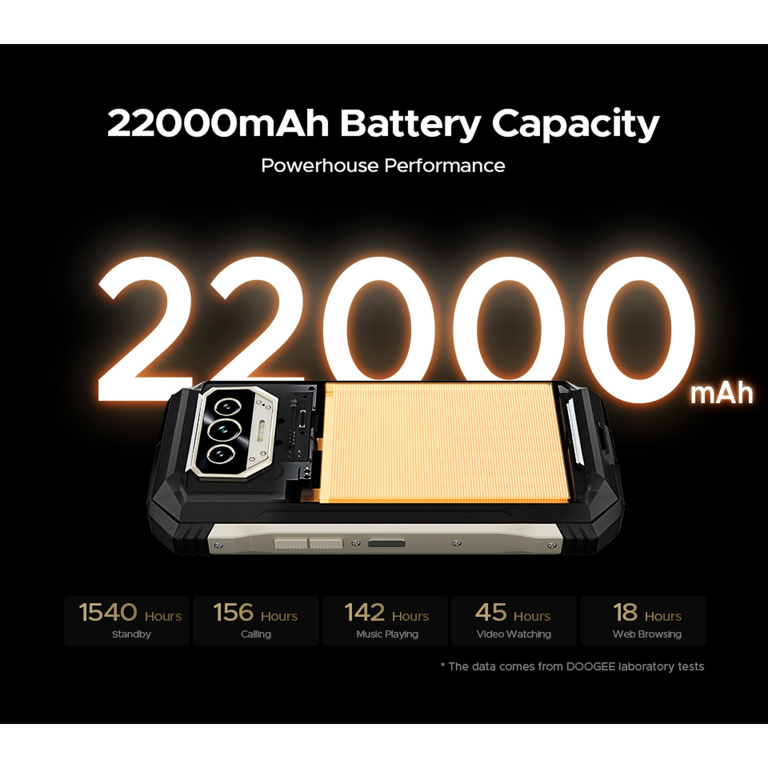 L'immagine mostra un telefono con una capacità della batteria di 22000 mAh. Visualizza le ore di utilizzo in standby, chiamate, musica, video e navigazione web.