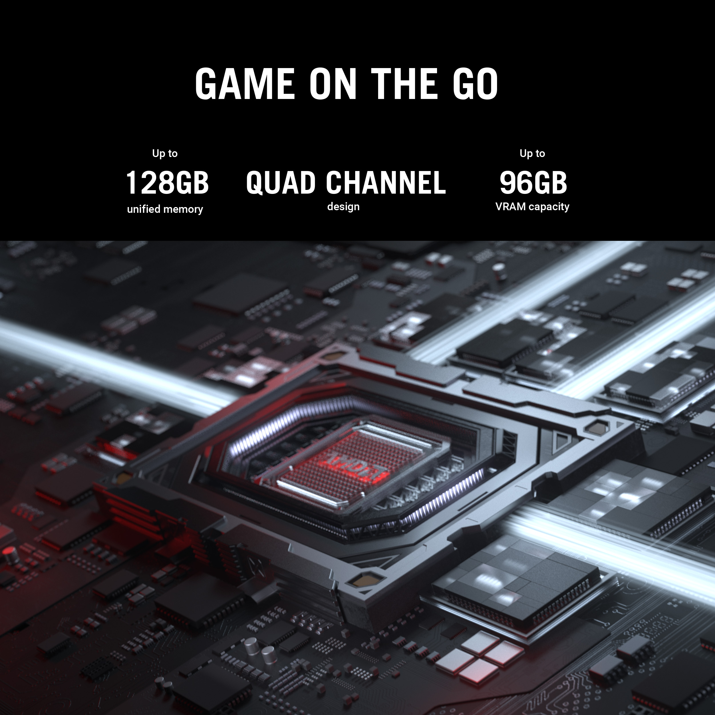 Image shows a computer component. Text says: Game on the go, 128GB unified memory, Quad channel design, 96GB VRAM capacity.