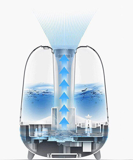 Schemat nawilżacza. Woda unosi się przez centralną kolumnę, wskazaną przez niebieskie strzałki. Mgła wydobywa się z góry, pokazana przez niebieskie linie.