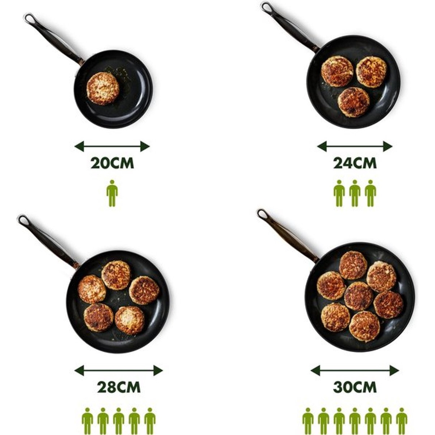 Four pans with different sizes and the number of food items increase with pan size. Dimensions and people icons are shown.