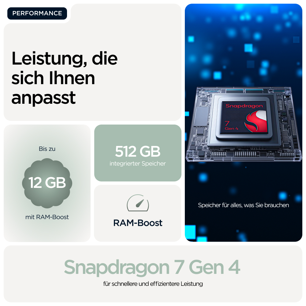 Das Bild zeigt einen Snapdragon 7 Gen 4 Chip, 12 GB RAM, 512 GB Speicher und RAM-Boost. Der Text hebt Leistung und Effizienz hervor.