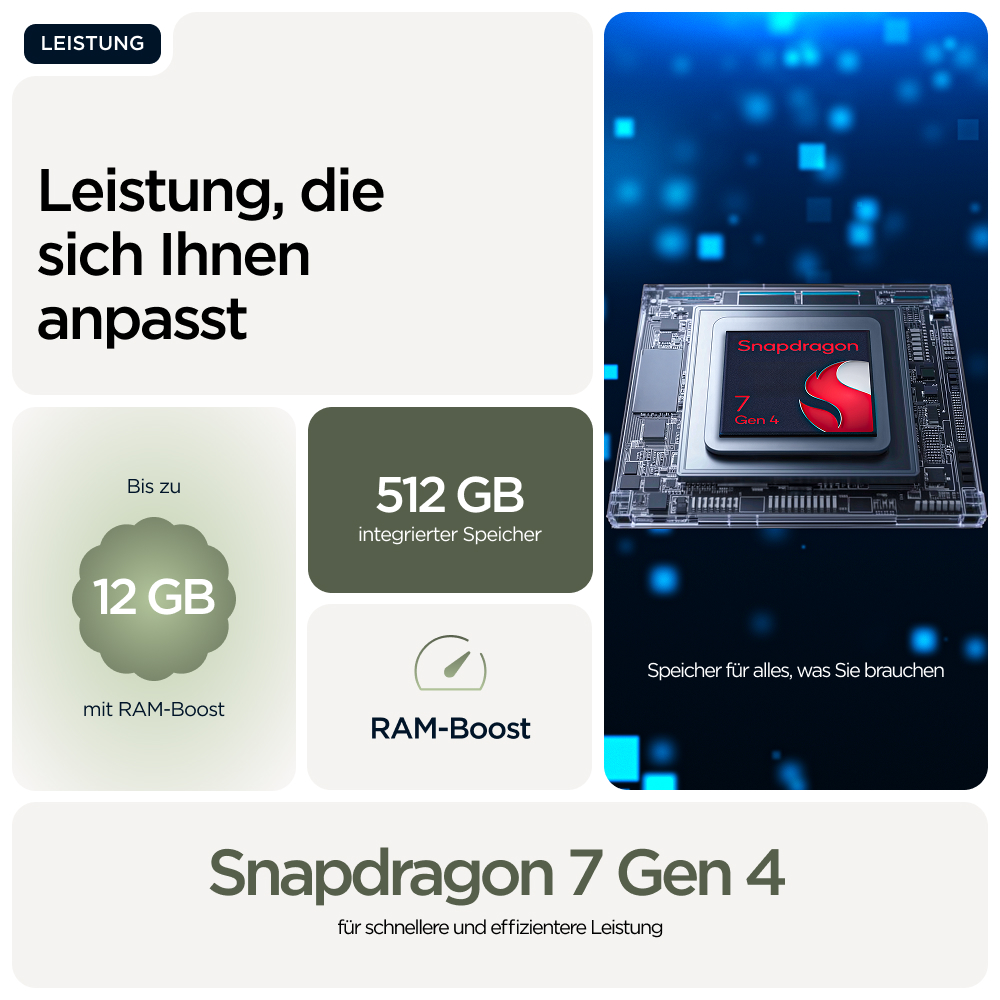 Das Bild zeigt Snapdragon 7 Gen 4 mit 12 GB RAM, 512 GB Speicher und RAM-Boost. Der Text hebt Leistung und Effizienz hervor.