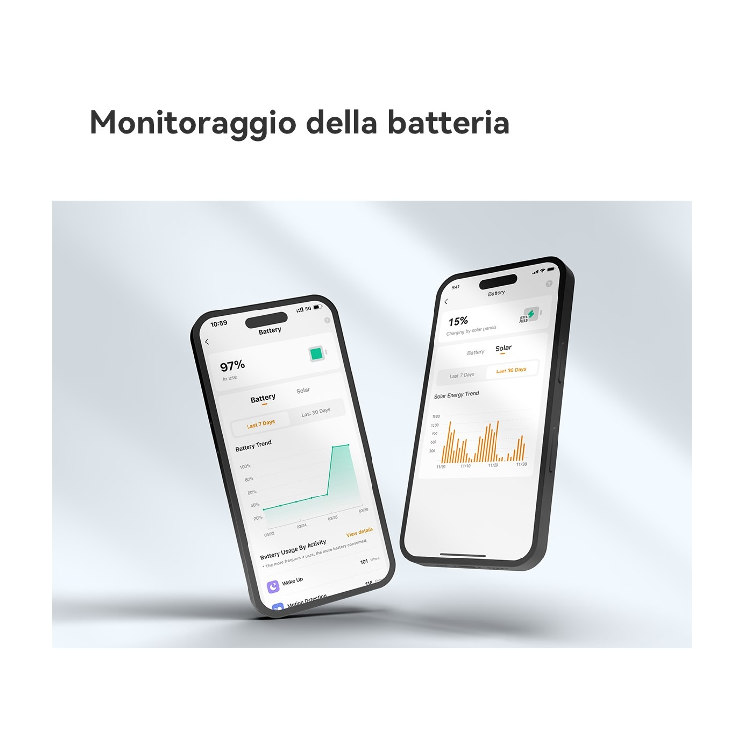 Due smartphone mostrano dati sull'utilizzo della batteria. Uno mostra il 97% di batteria, l'altro il 15% in carica solare, con grafici.