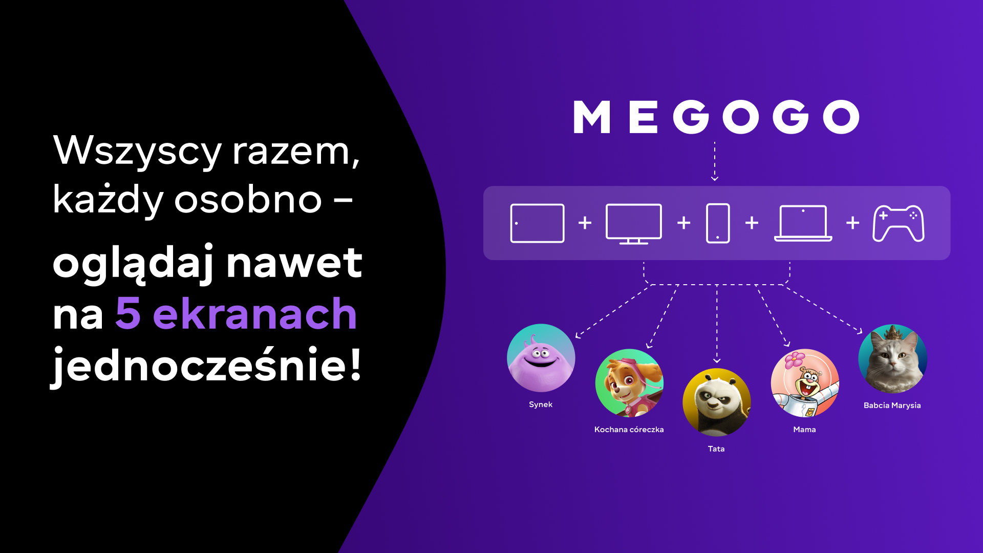 Reklama MEGOGO. Wyświetla ikony tabletu, telewizora, telefonu, laptopa i kontrolera gier. Postacie z kreskówek poniżej, tekst: Oglądaj na 5 ekranach jednocześnie!